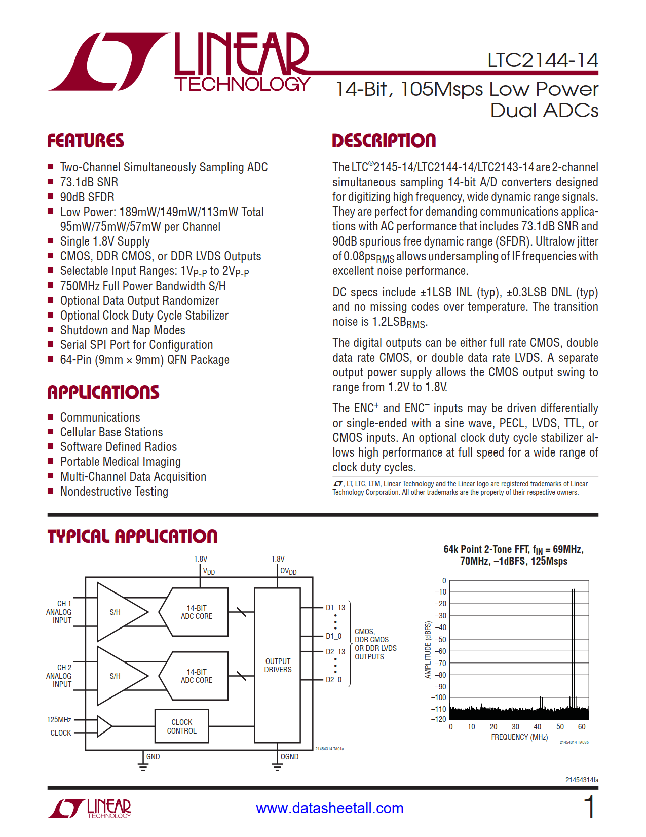 LTC2144-14 Datasheet