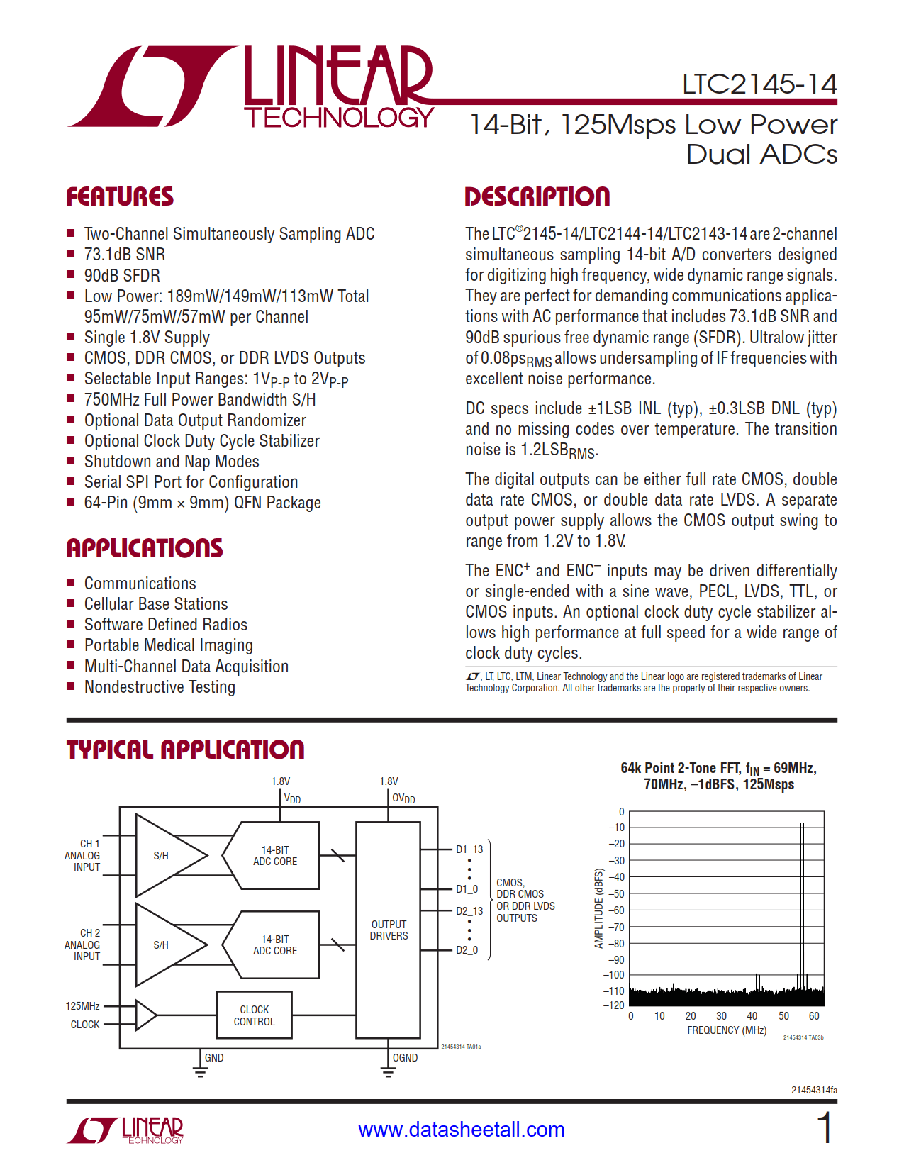 LTC2145-14 Datasheet