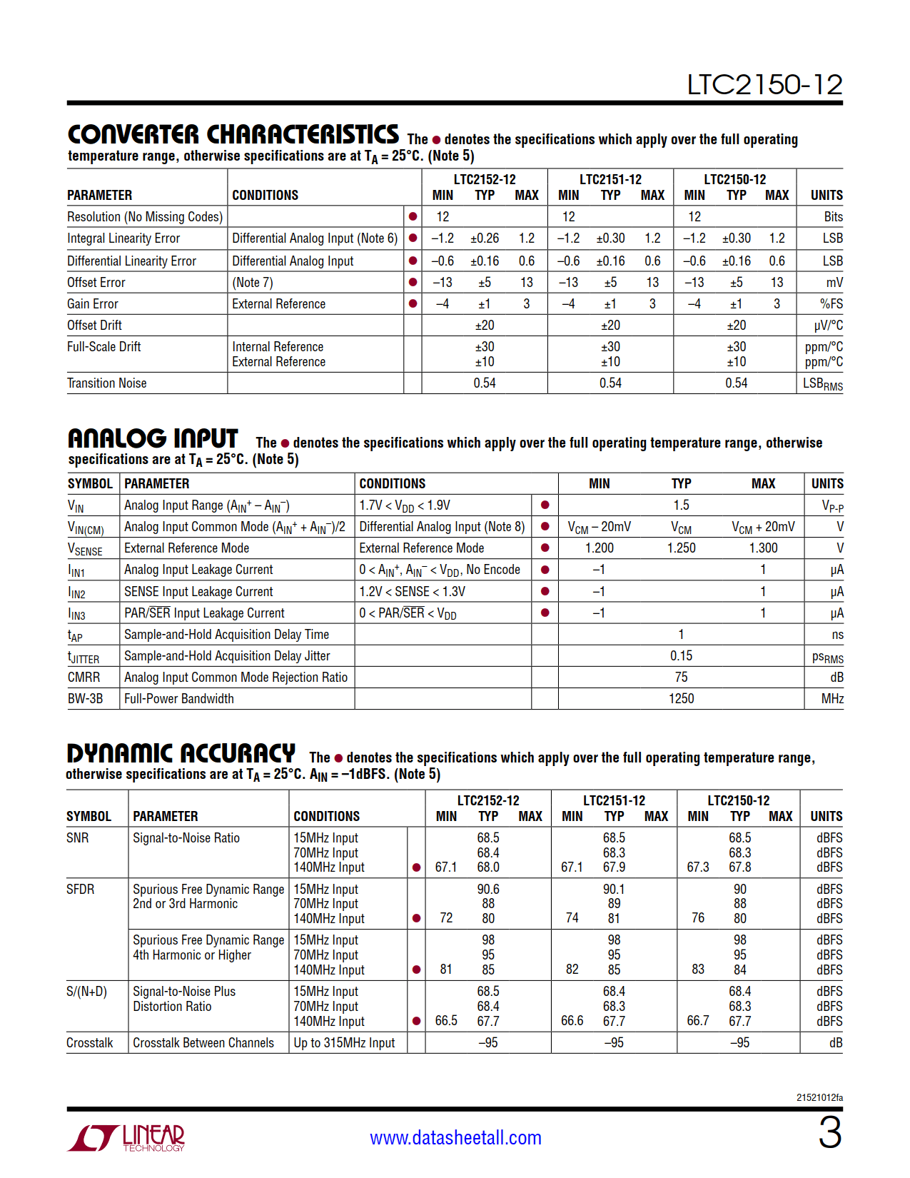 LTC2150-12 Datasheet Page 3