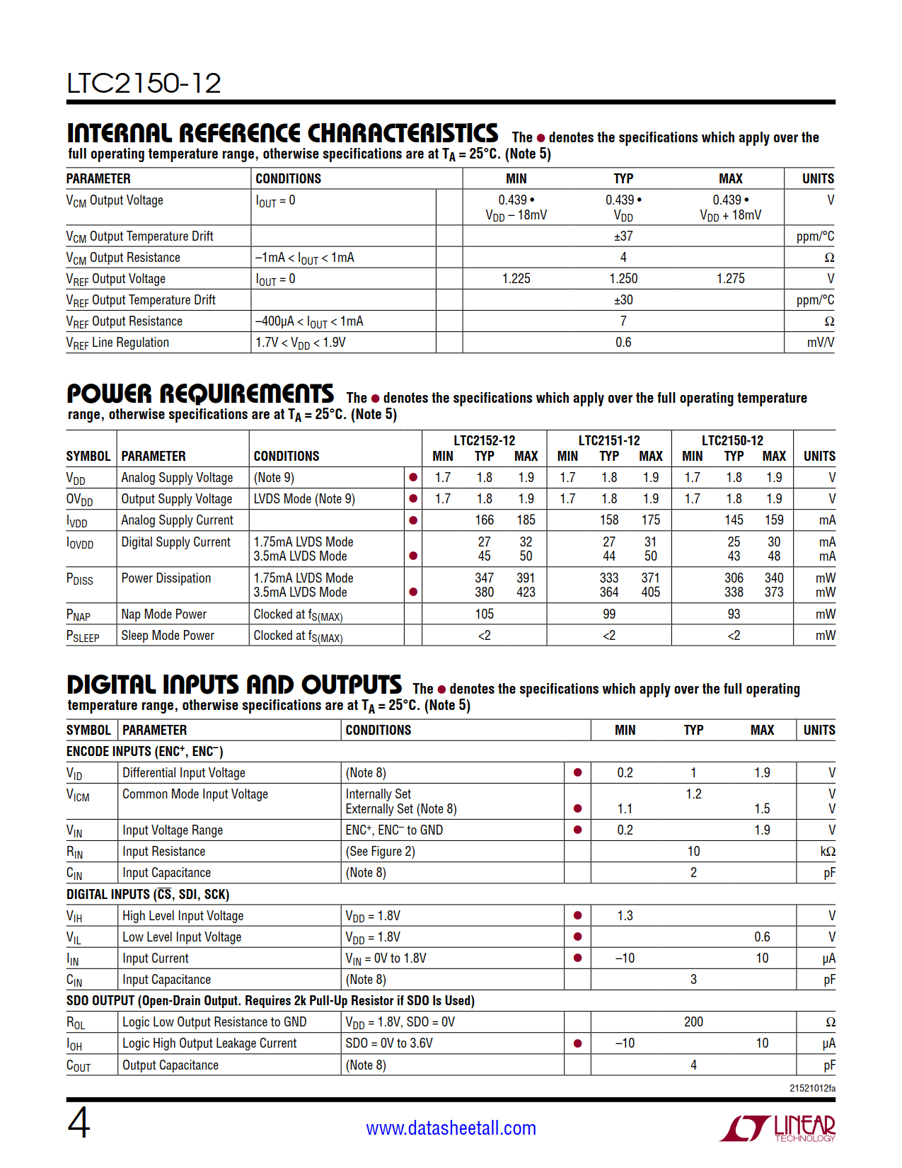 LTC2150-12 Datasheet Page 4