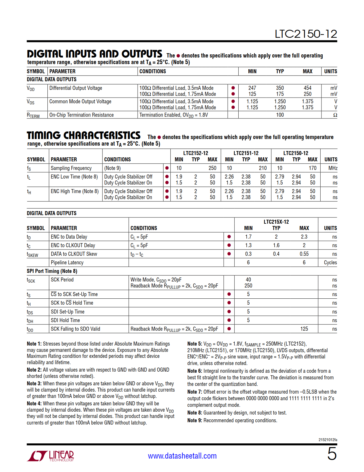 LTC2150-12 Datasheet Page 5