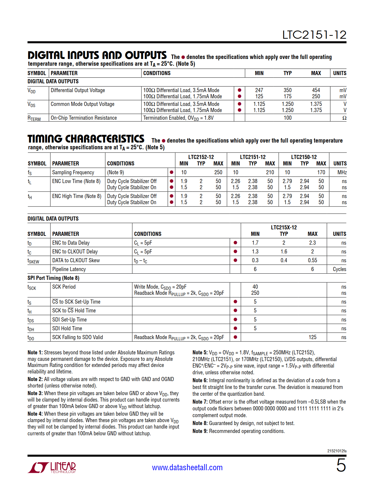 LTC2151-12 Datasheet Page 5