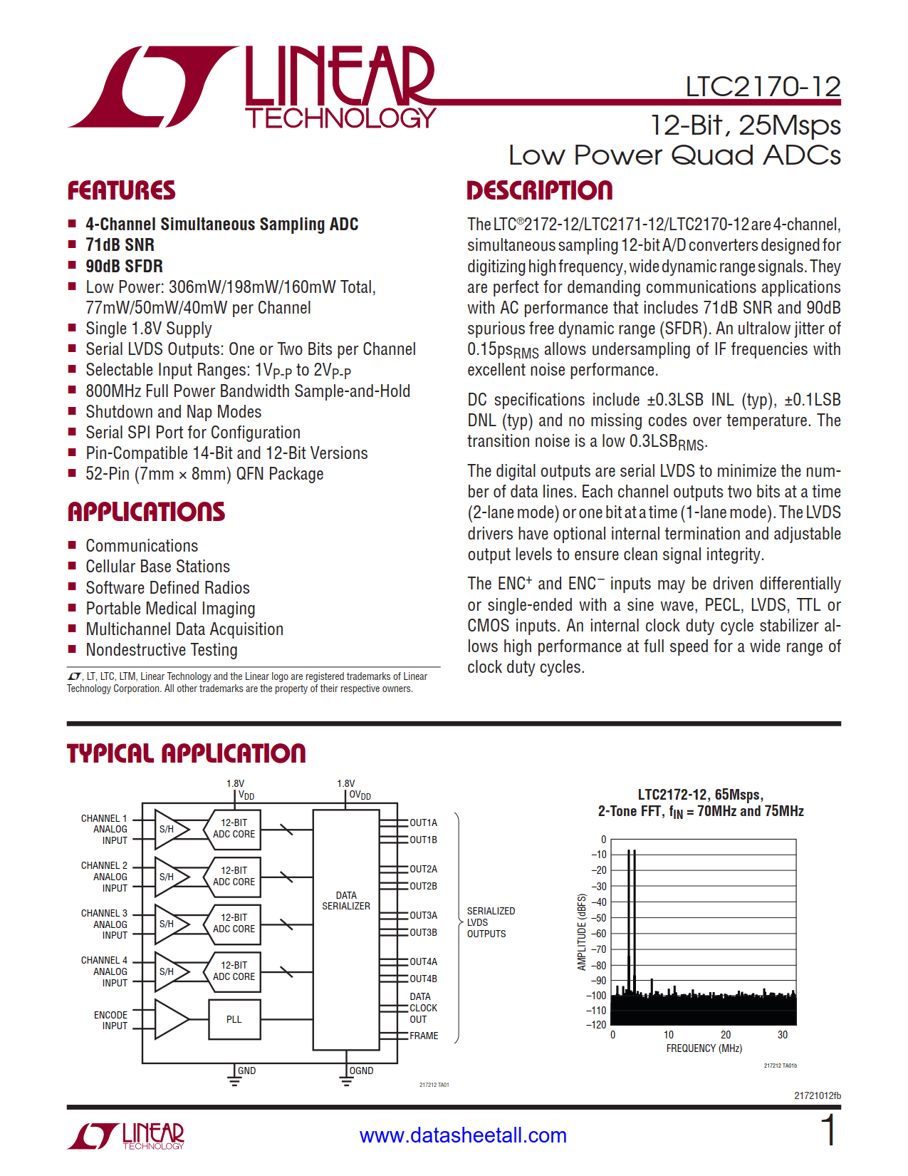 LTC2170-12 Datasheet