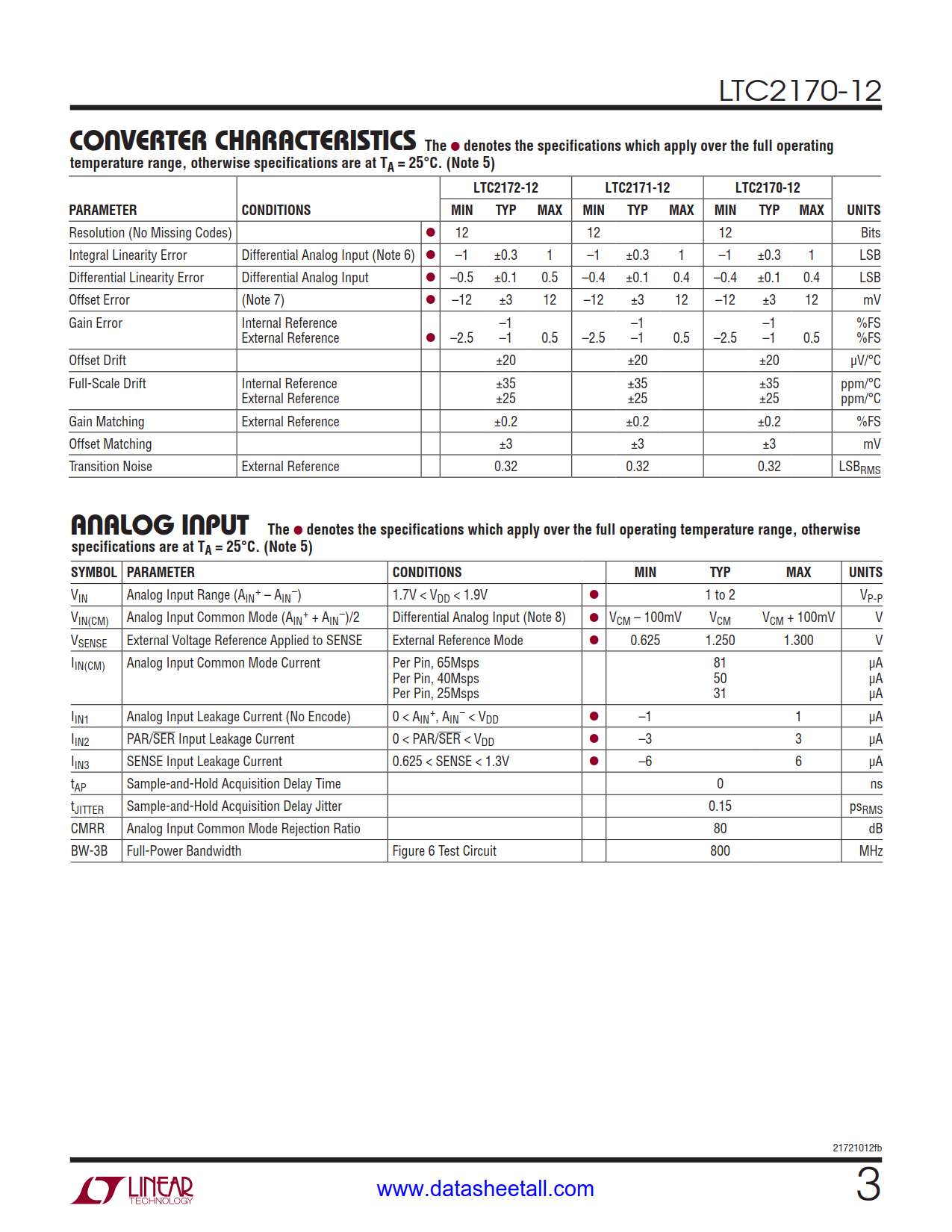 LTC2170-12 Datasheet Page 3