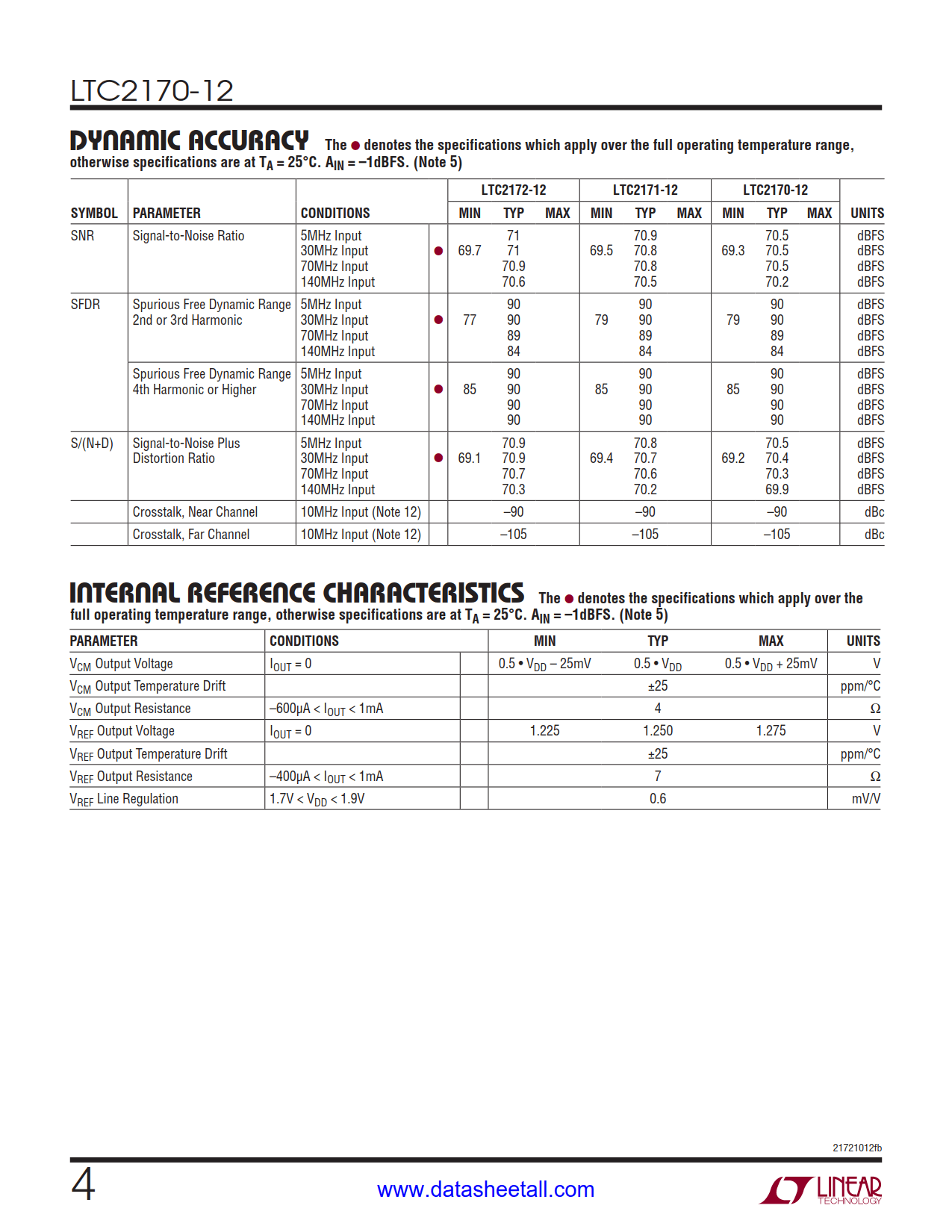 LTC2170-12 Datasheet Page 4