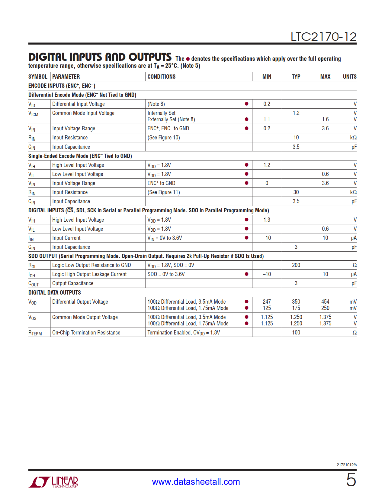 LTC2170-12 Datasheet Page 5