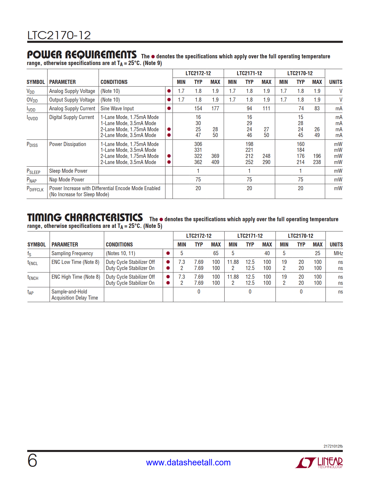 LTC2170-12 Datasheet Page 6