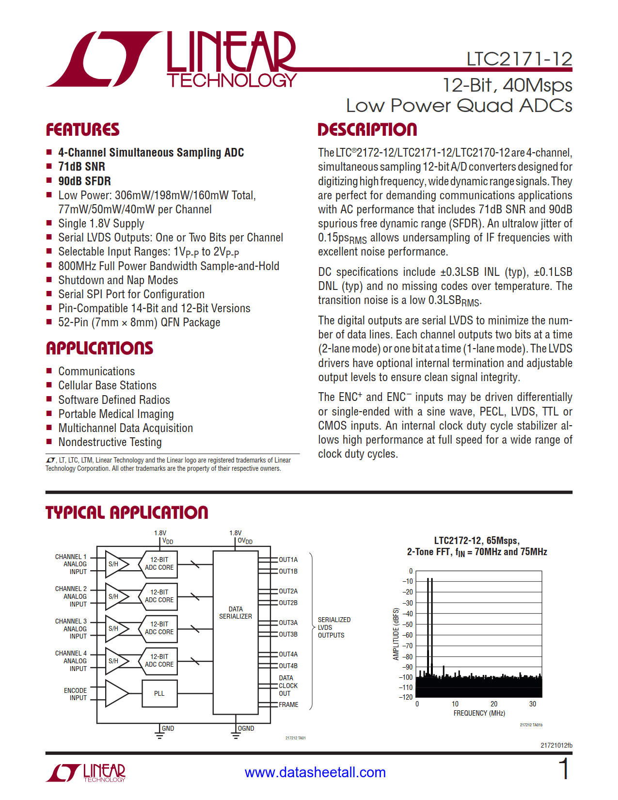 LTC2171-12 Datasheet