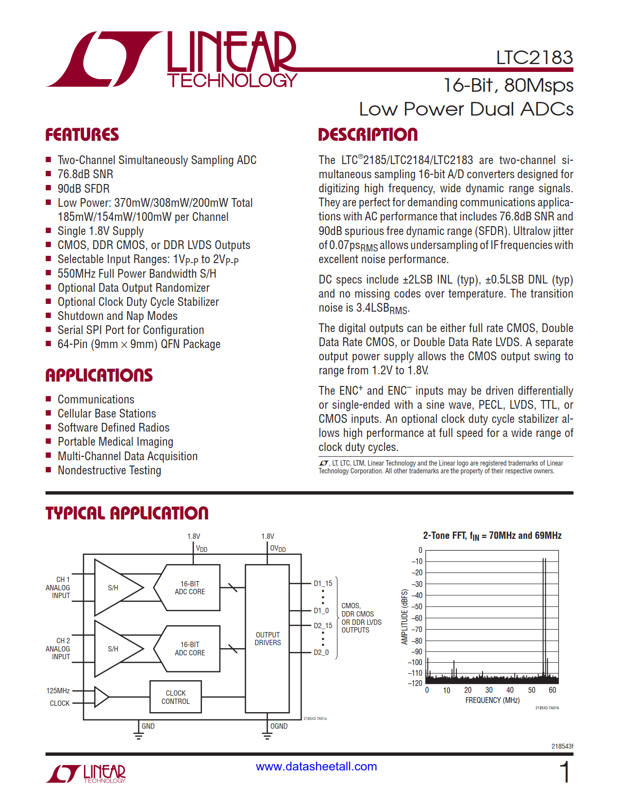 LTC2183 Datasheet