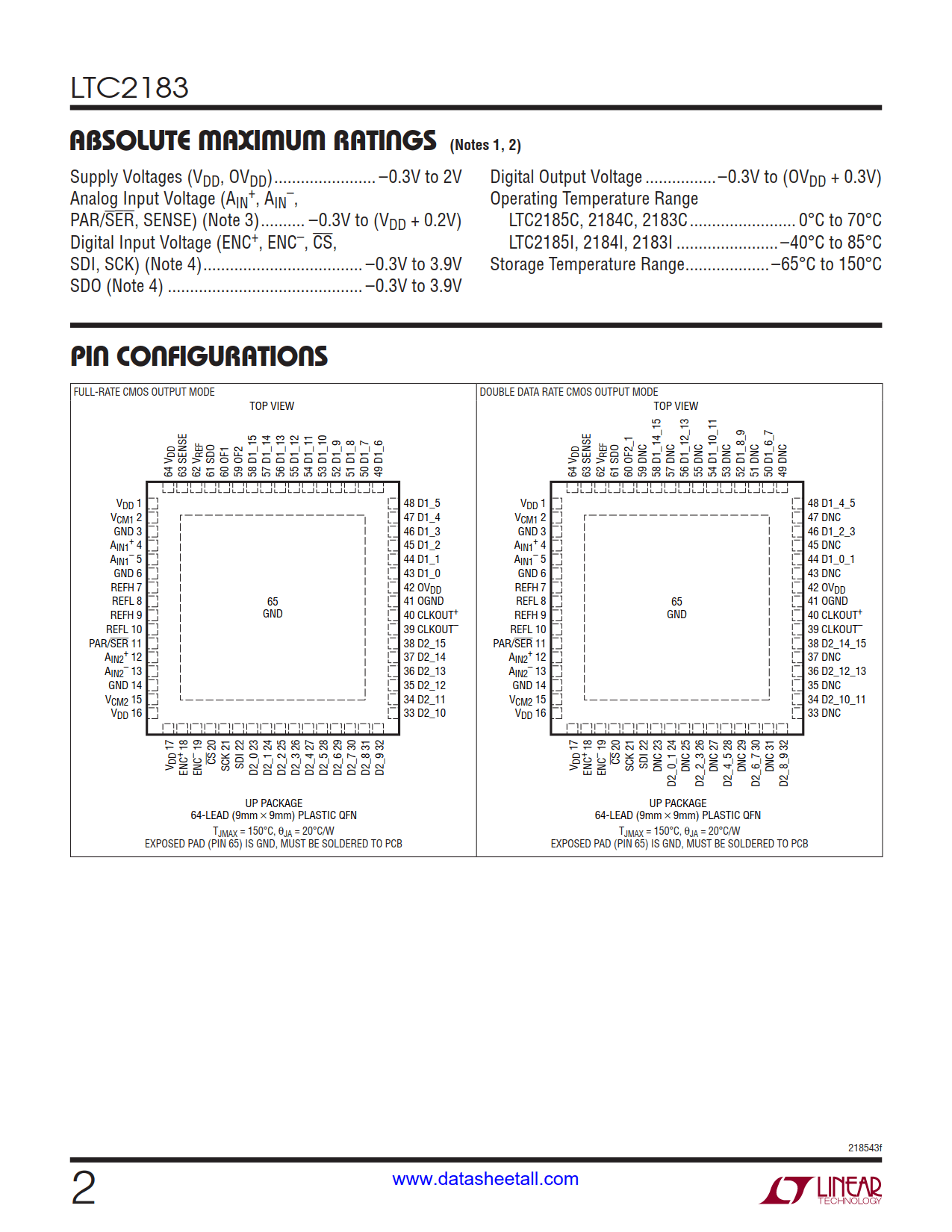 LTC2183 Datasheet Page 2