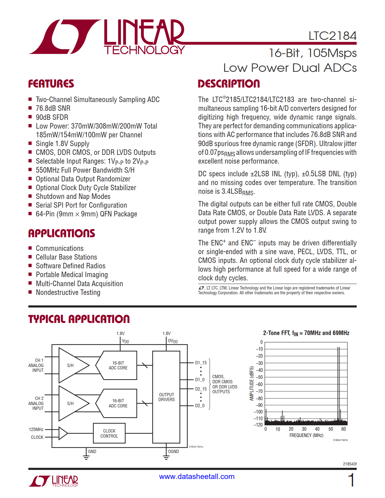 LTC2184 Datasheet