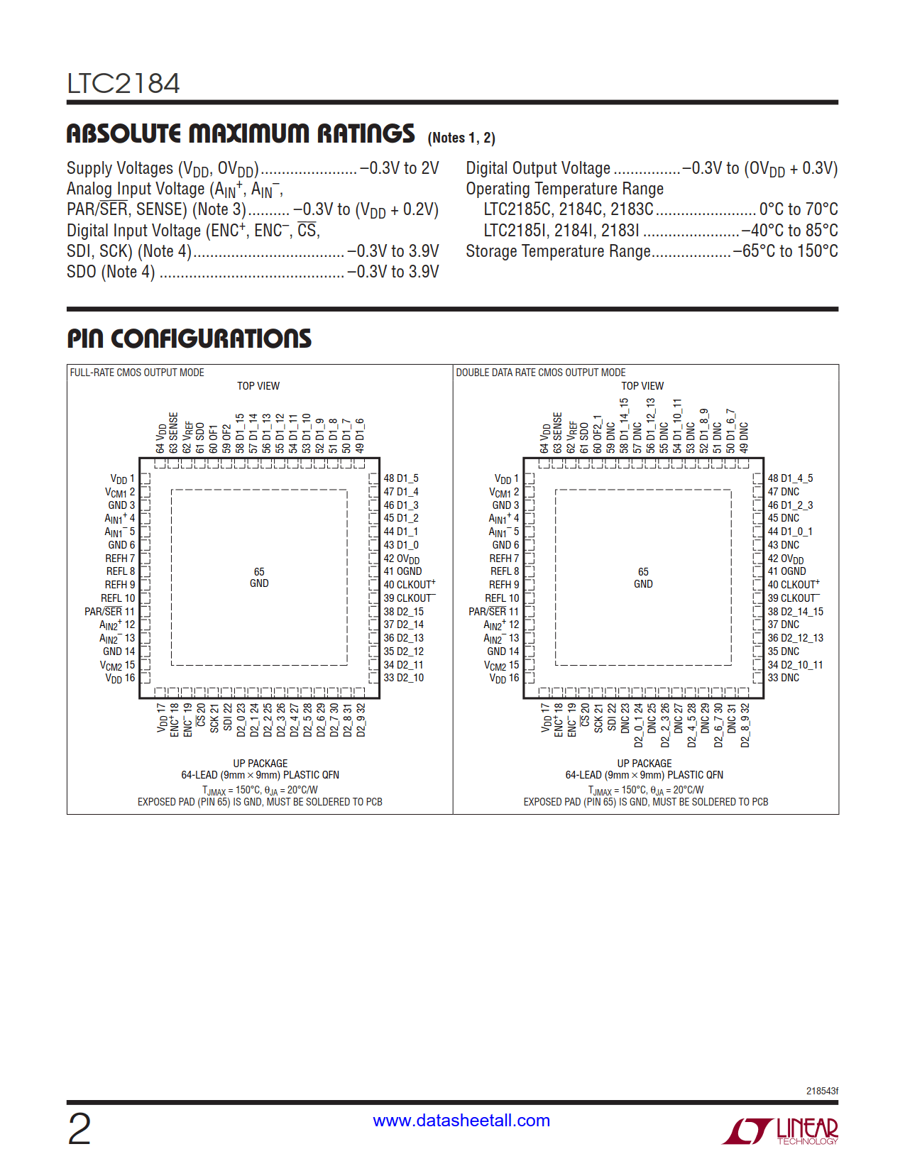 LTC2184 Datasheet Page 2