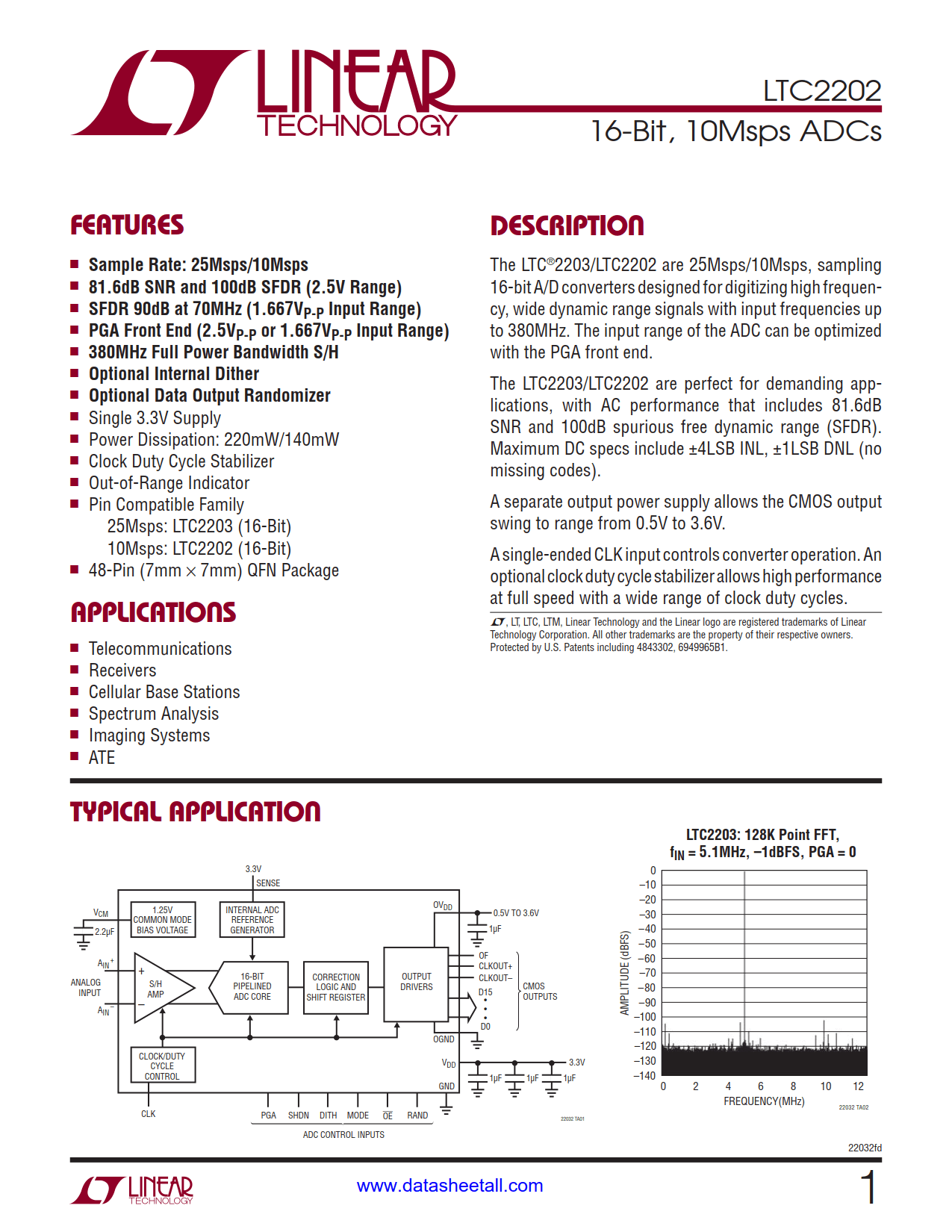 LTC2202 Datasheet