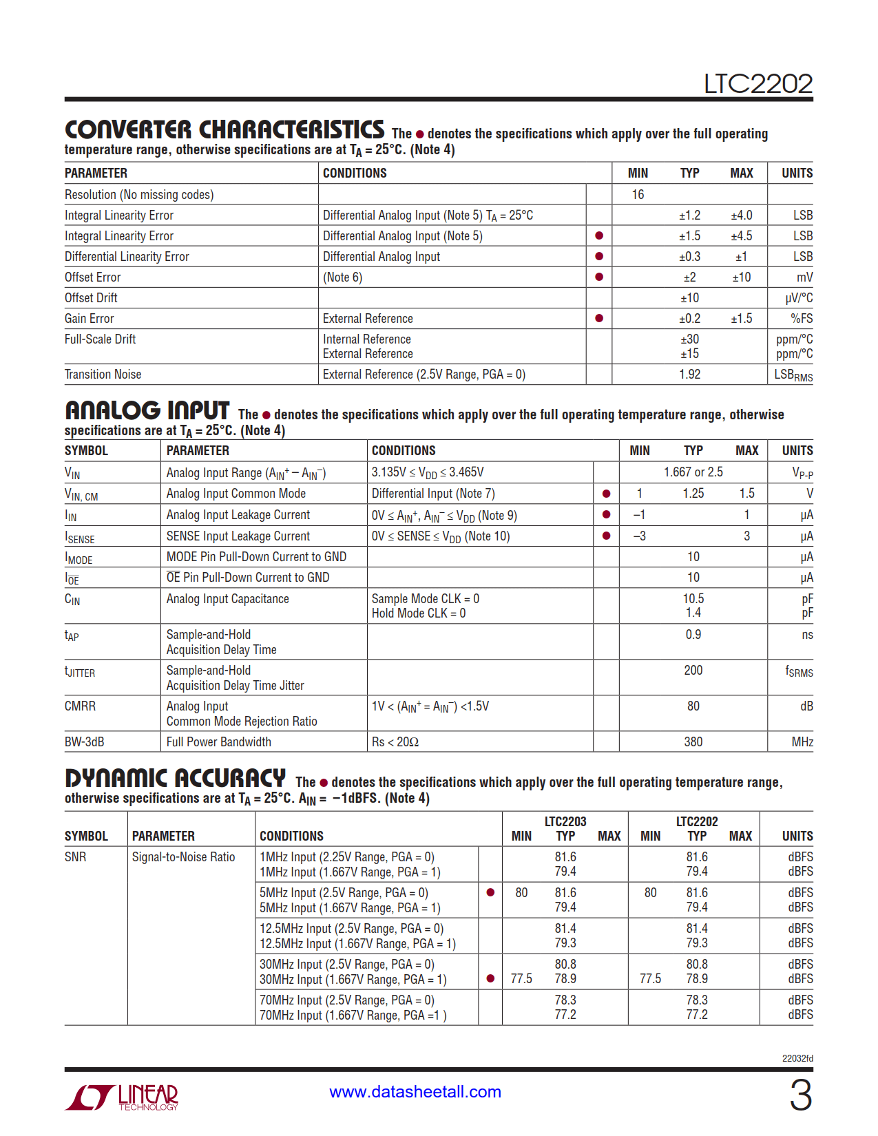 LTC2202 Datasheet Page 3