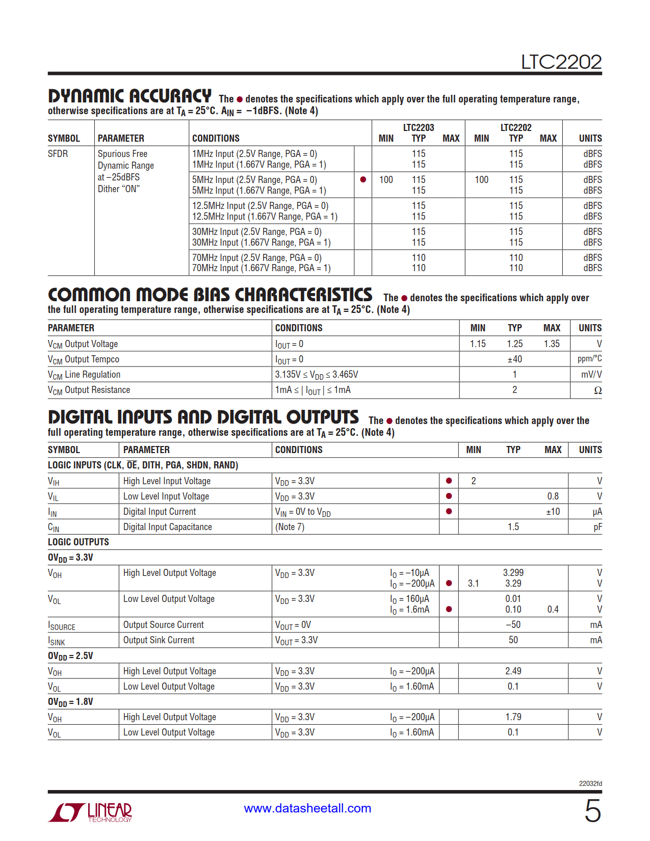 LTC2202 Datasheet Page 5