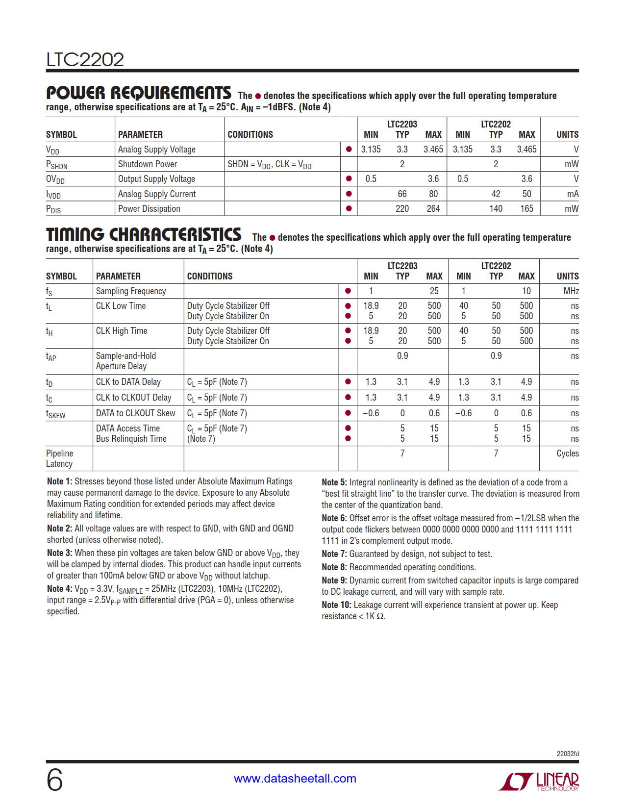 LTC2202 Datasheet Page 6