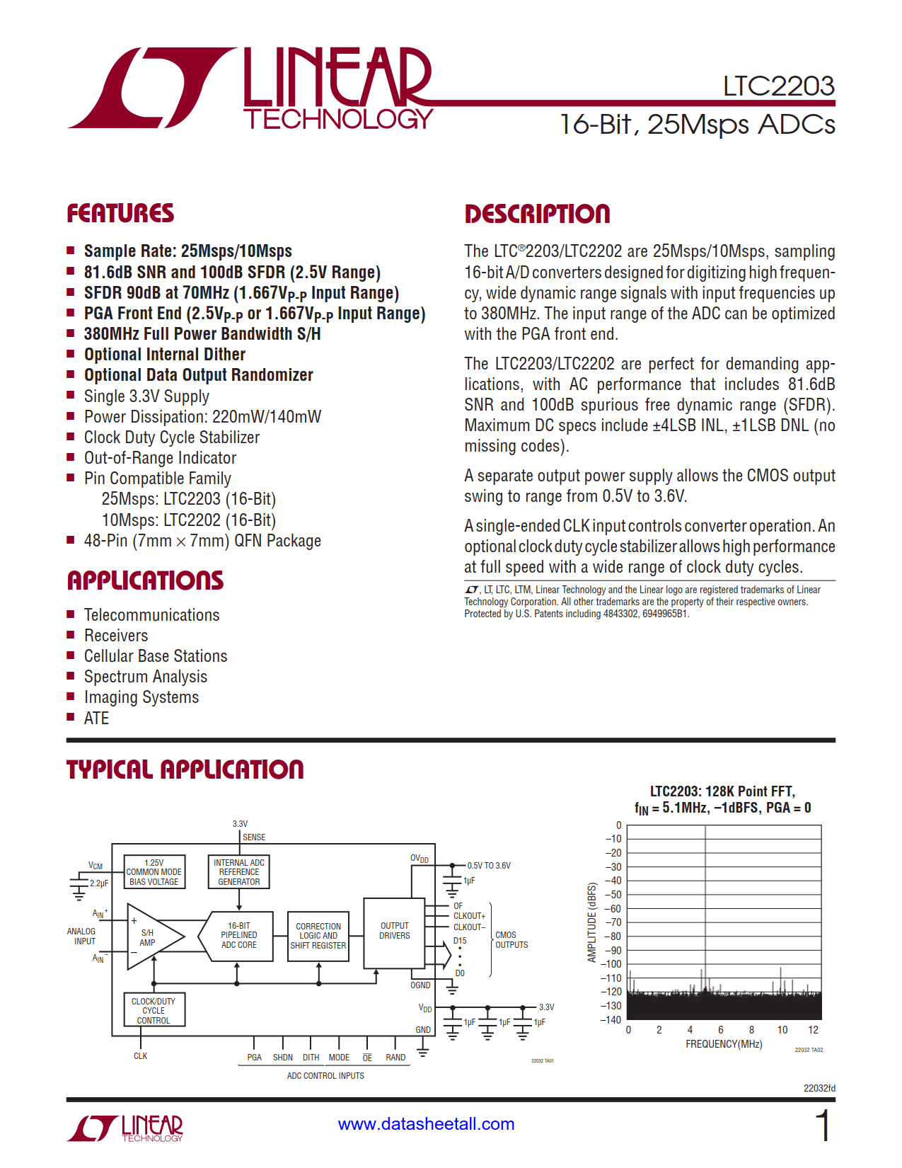 LTC2203 Datasheet