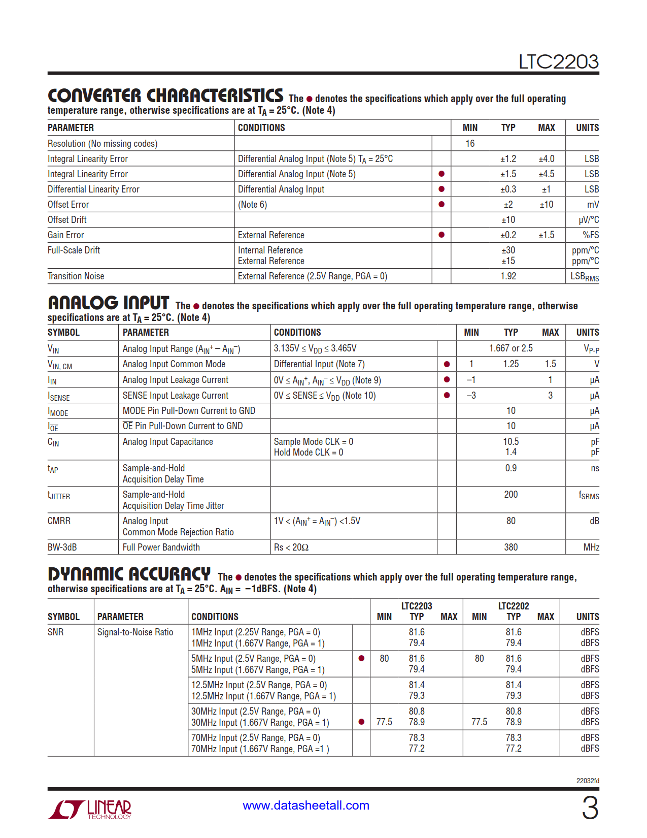 LTC2203 Datasheet Page 3