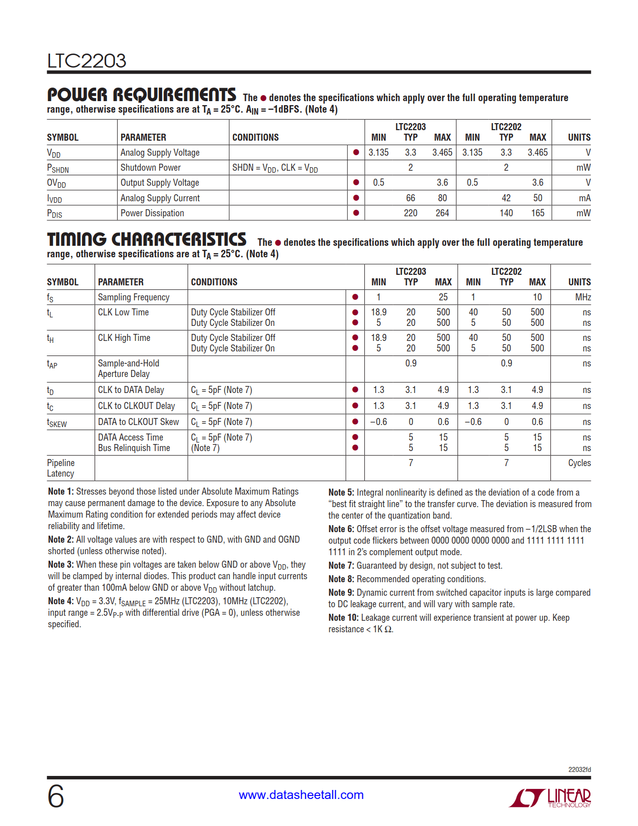 LTC2203 Datasheet Page 6