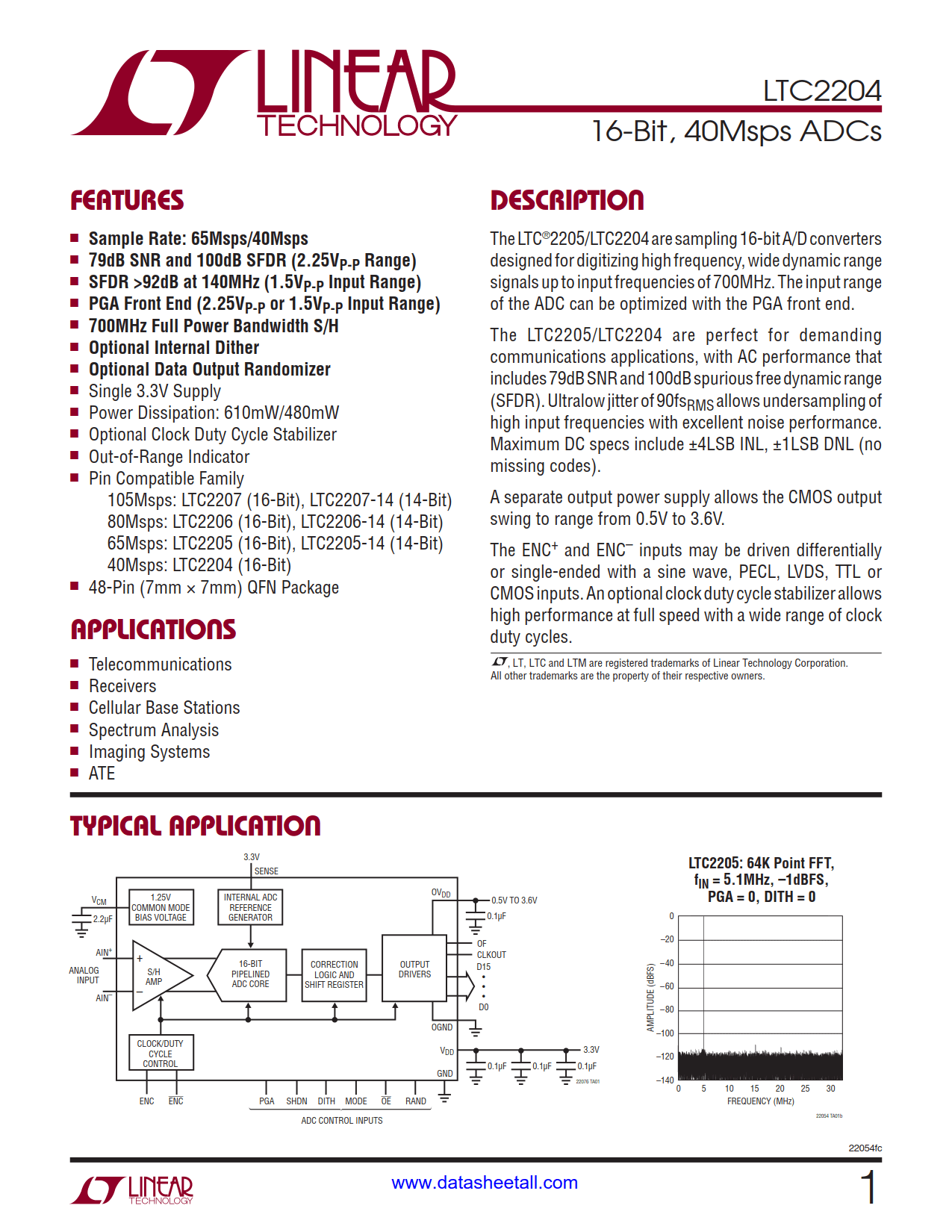 LTC2204 Datasheet