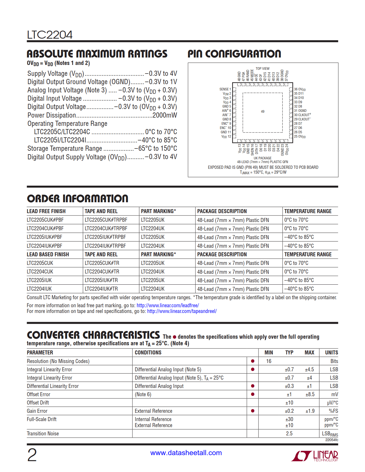 LTC2204 Datasheet Page 2