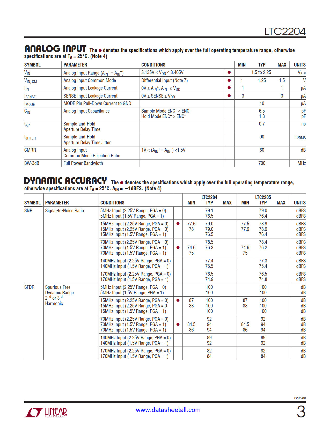 LTC2204 Datasheet Page 3