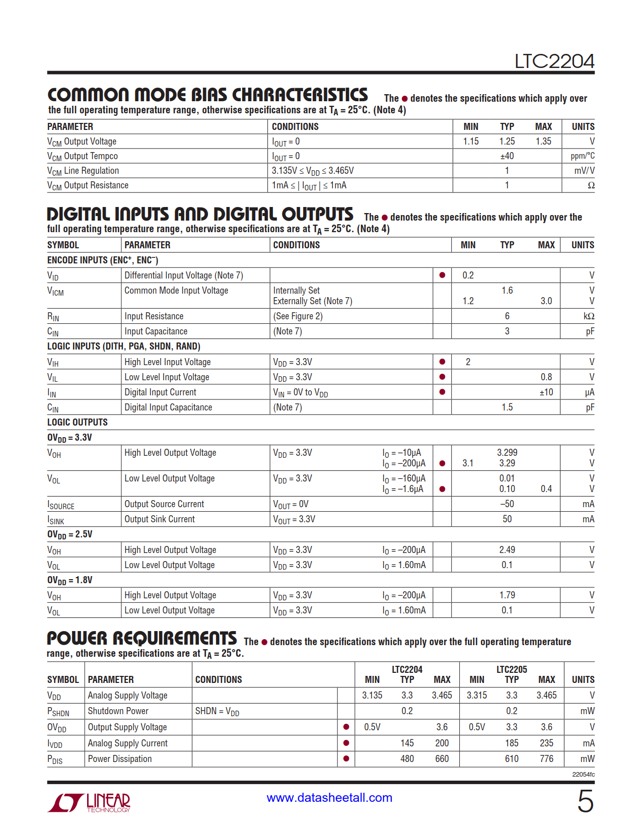 LTC2204 Datasheet Page 5