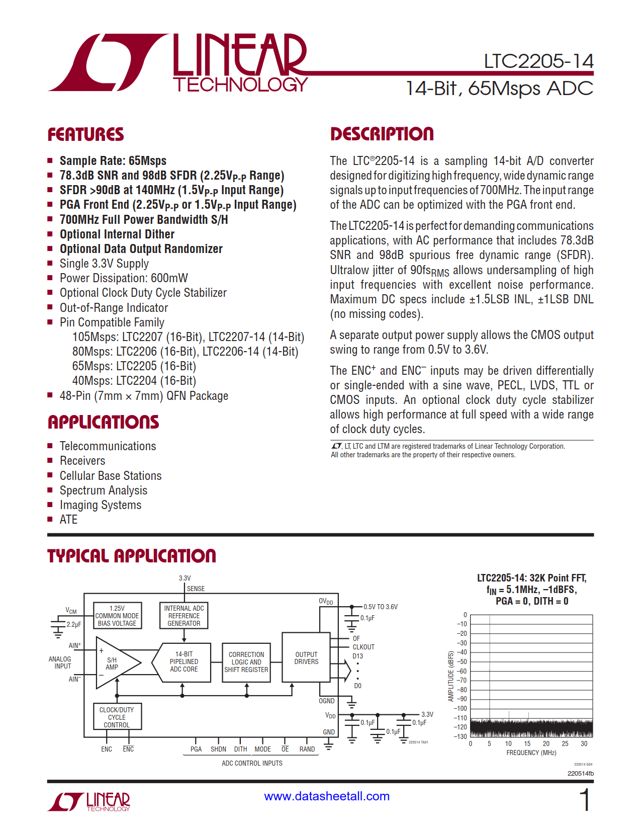 LTC2205-14 Datasheet