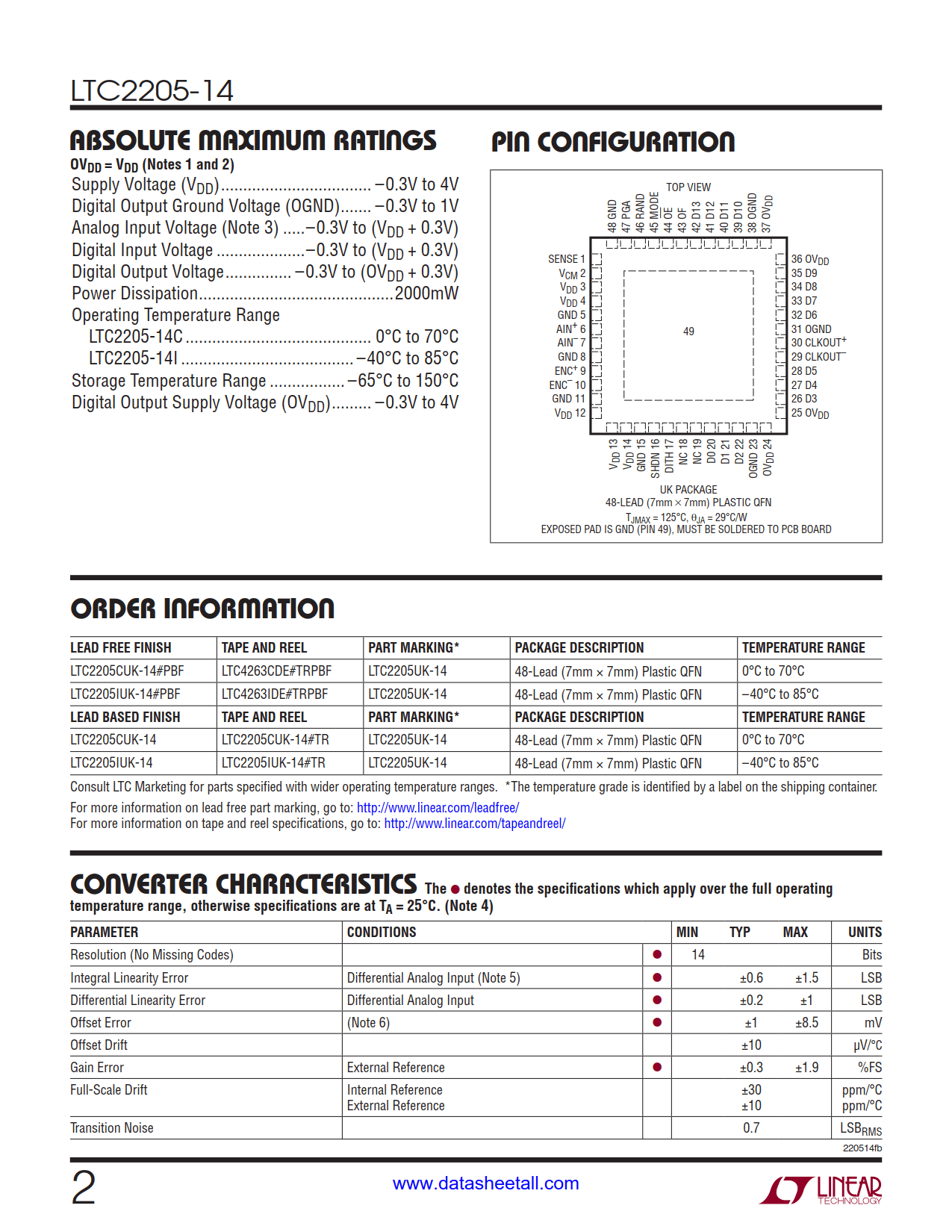 LTC2205-14 Datasheet Page 2