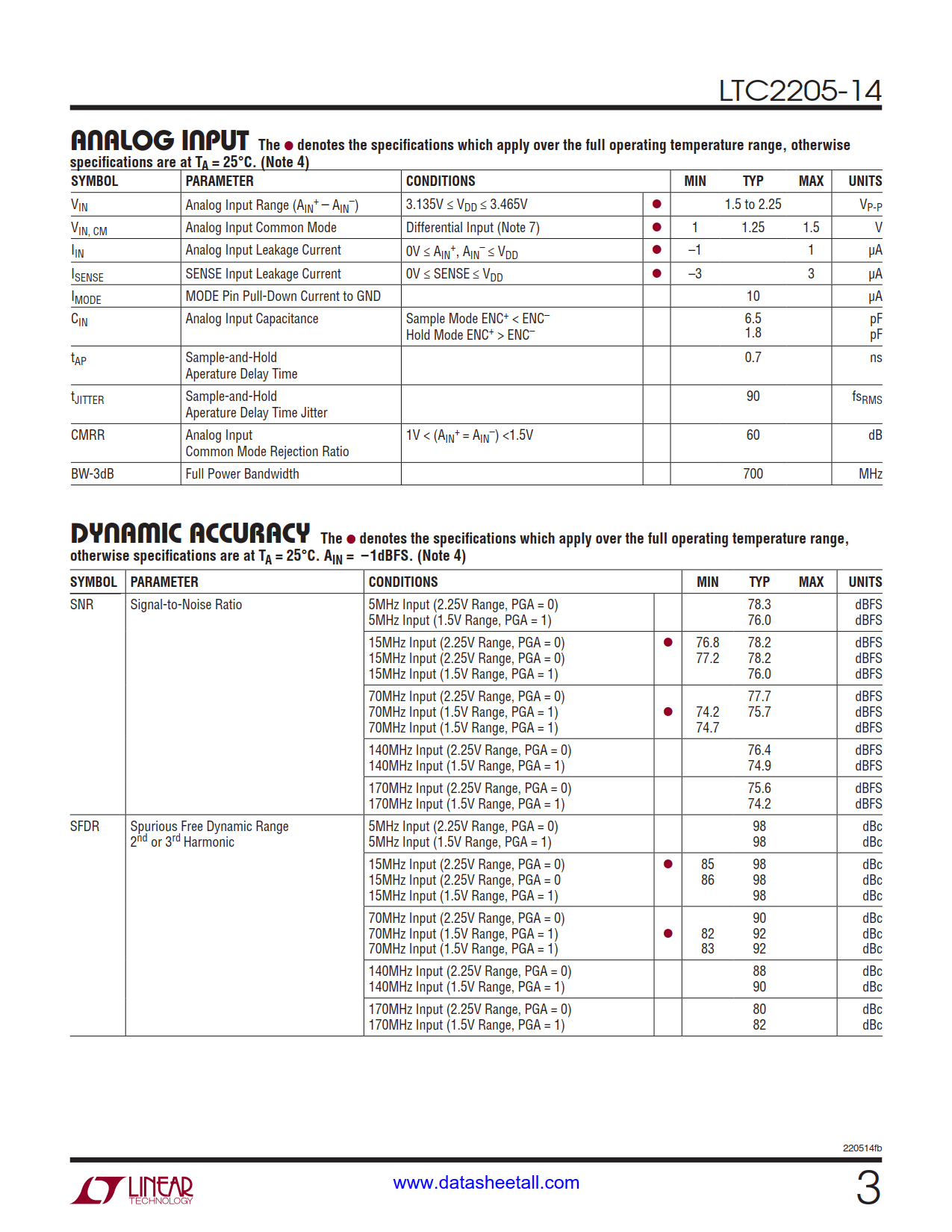 LTC2205-14 Datasheet Page 3