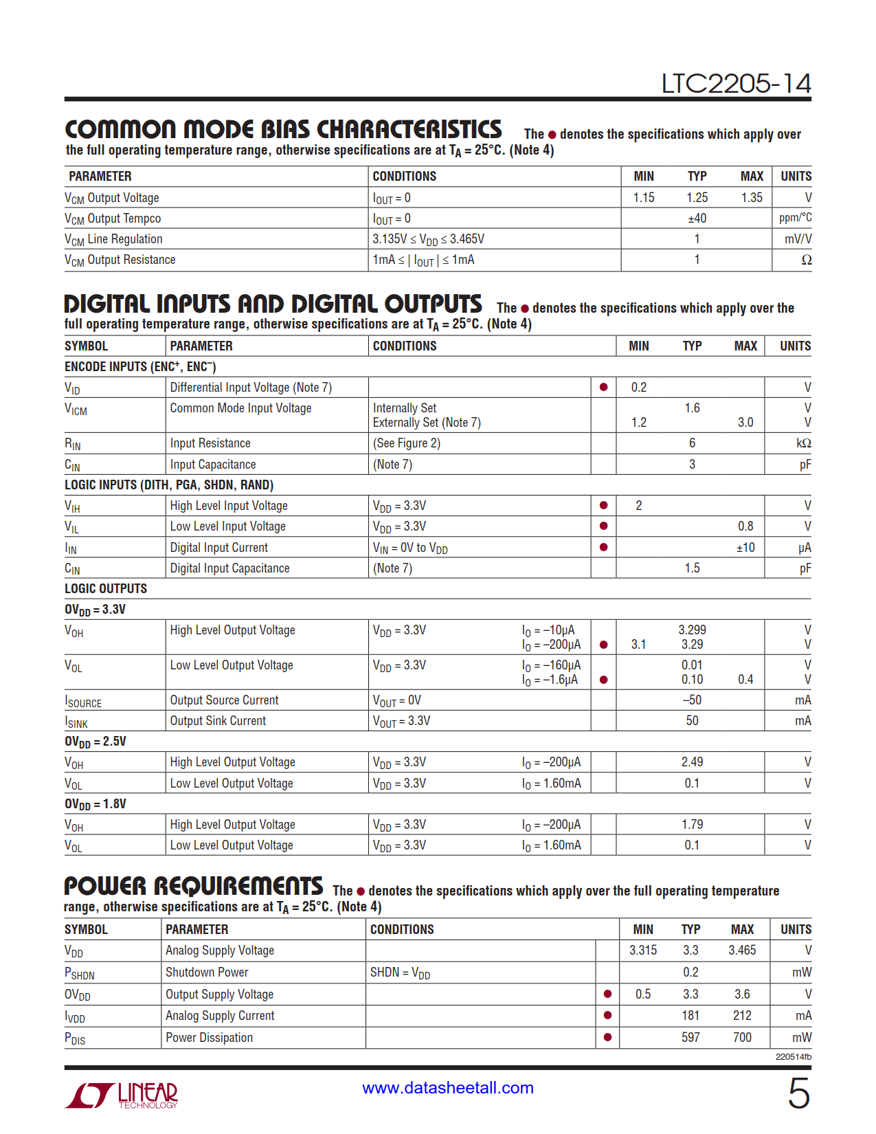 LTC2205-14 Datasheet Page 5