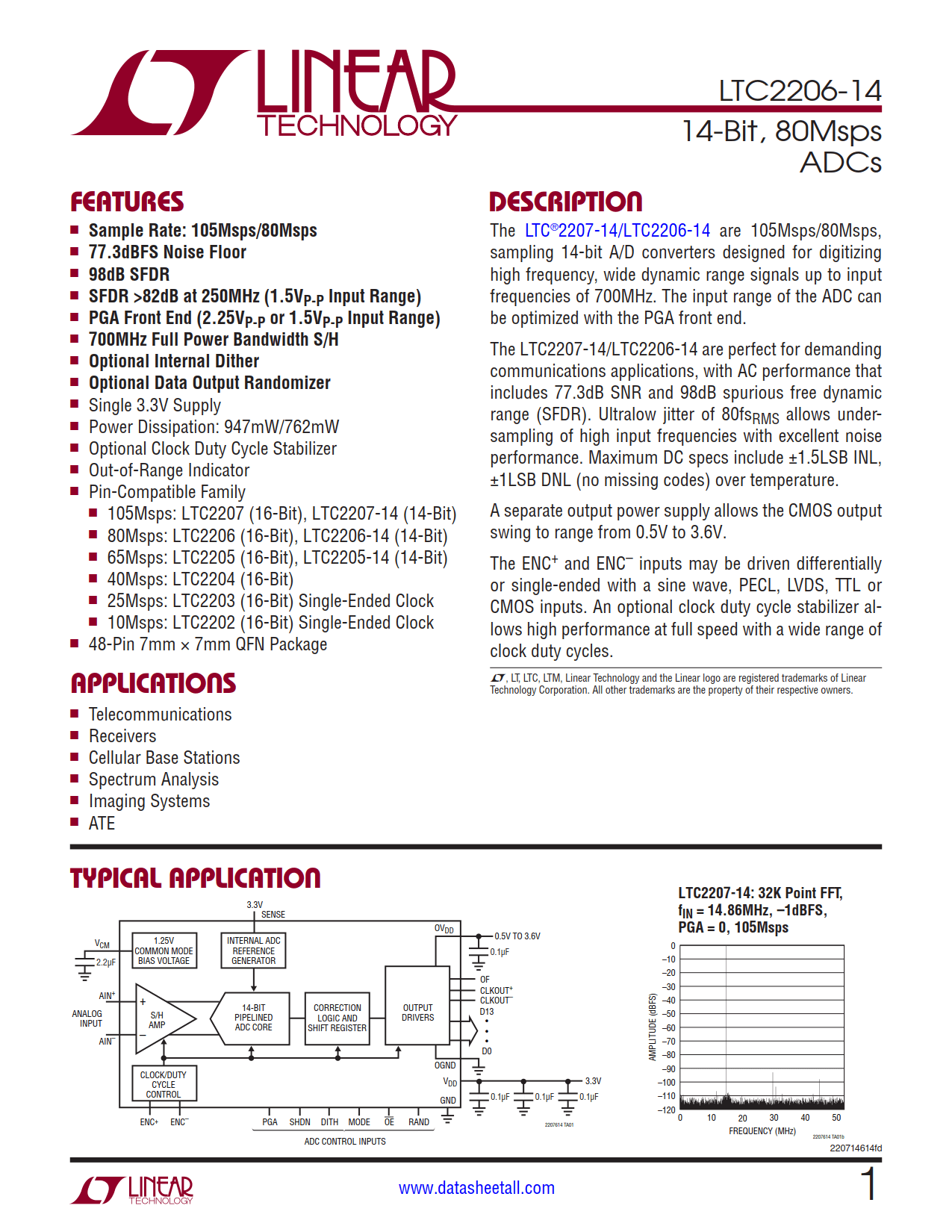 LTC2206-14 Datasheet