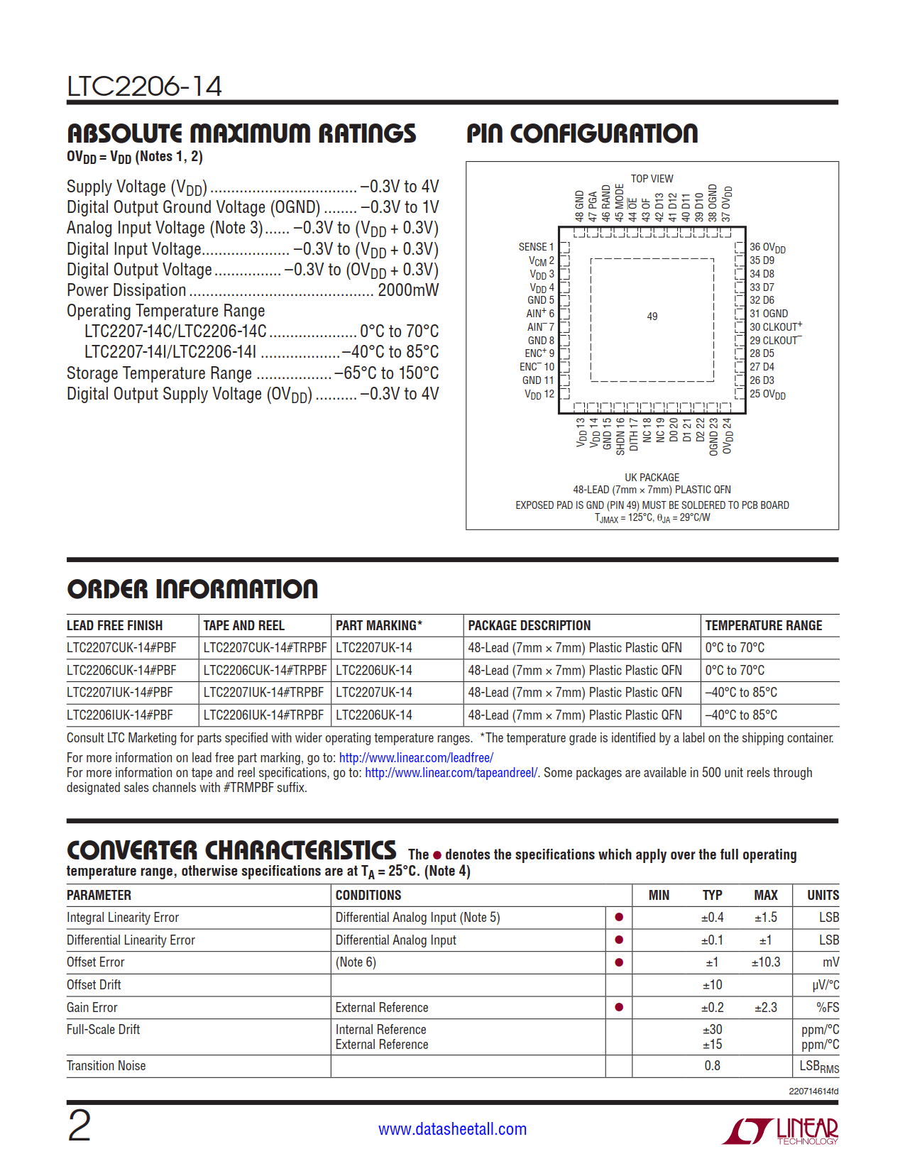 LTC2206-14 Datasheet Page 2