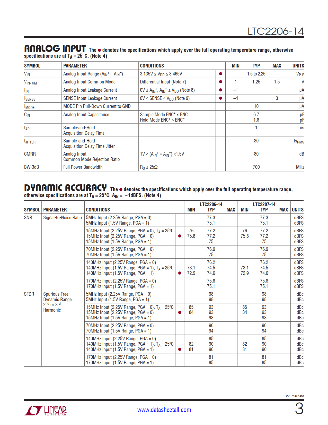 LTC2206-14 Datasheet Page 3