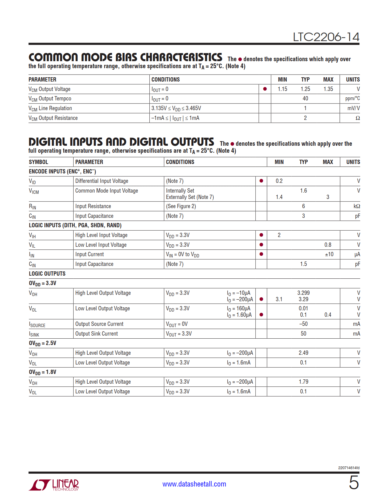 LTC2206-14 Datasheet Page 5