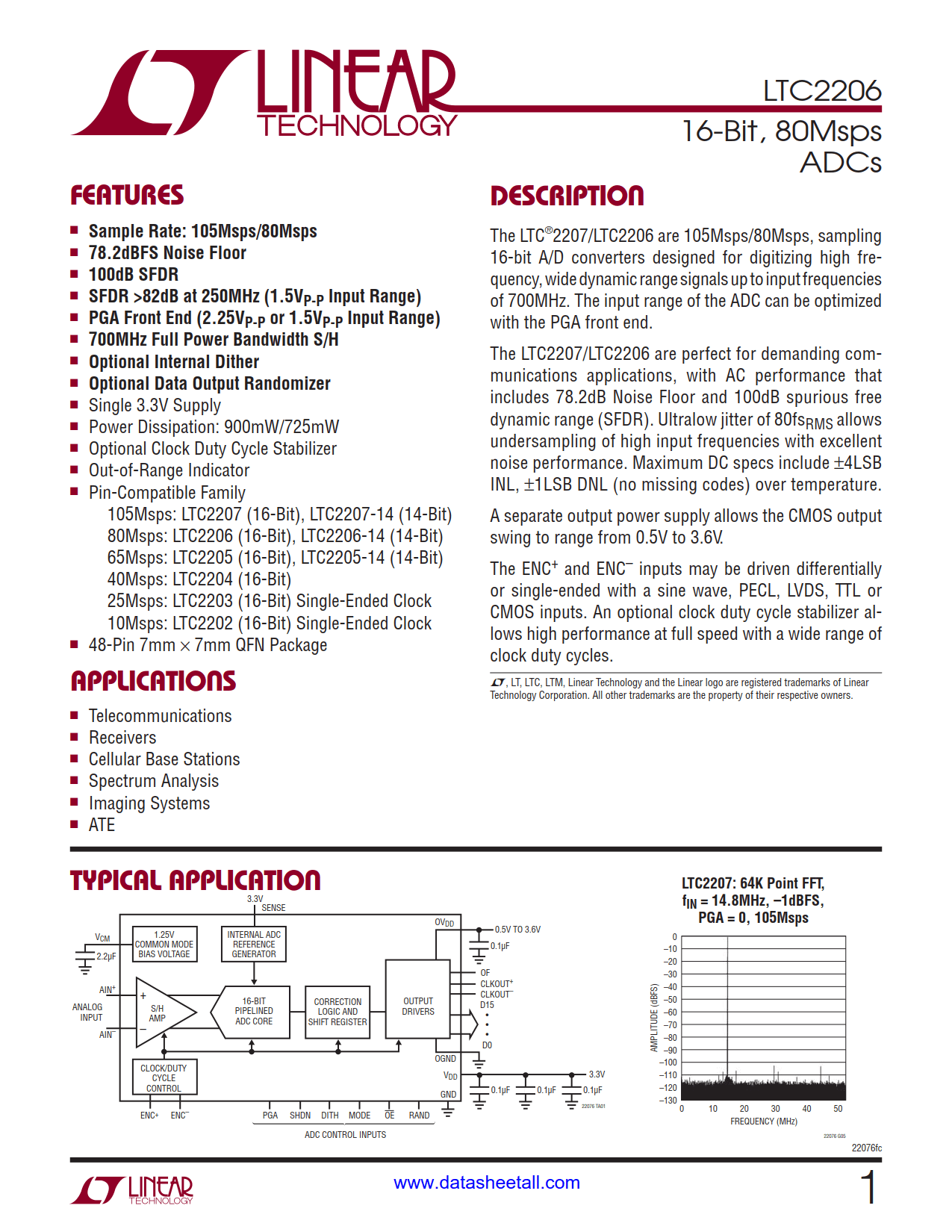 LTC2206 Datasheet