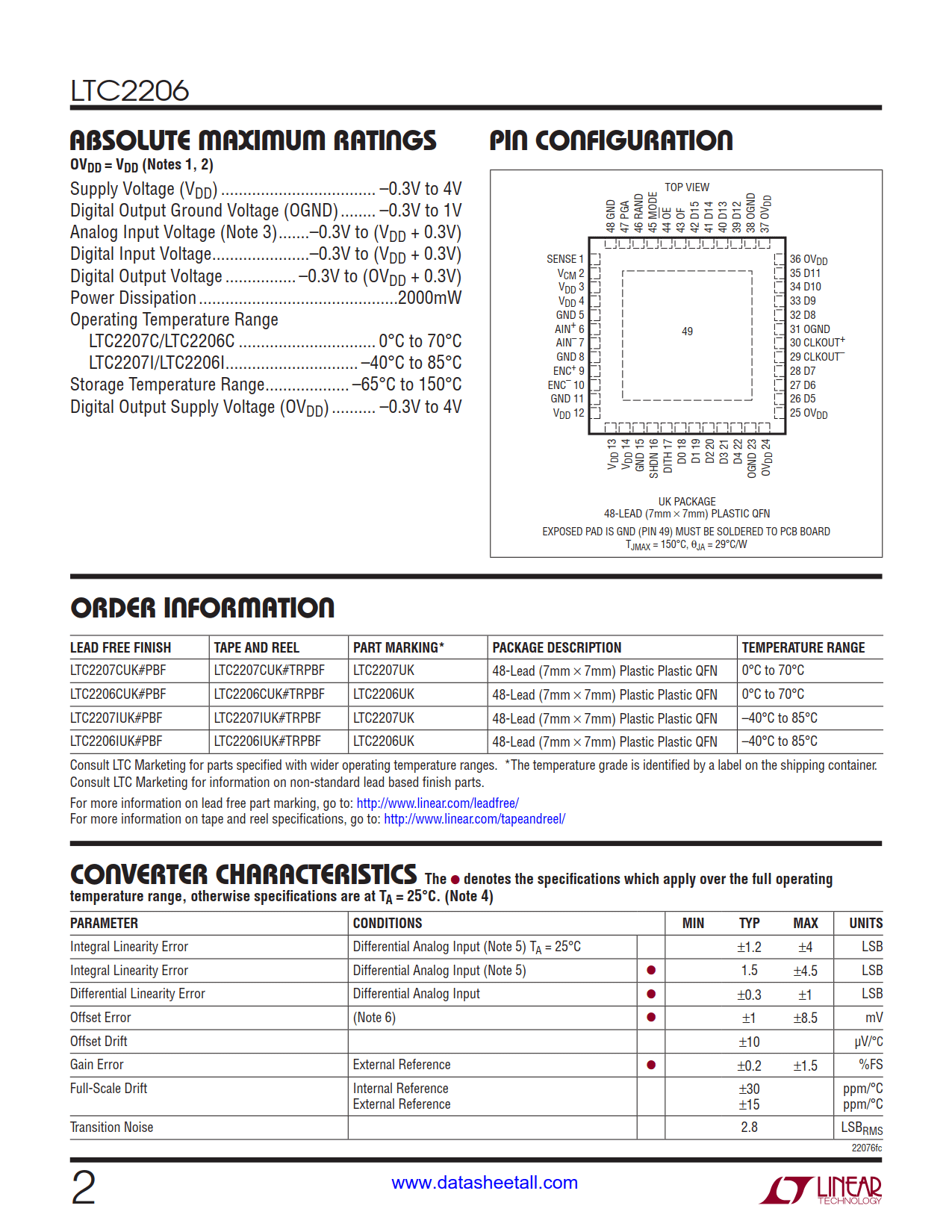 LTC2206 Datasheet Page 2