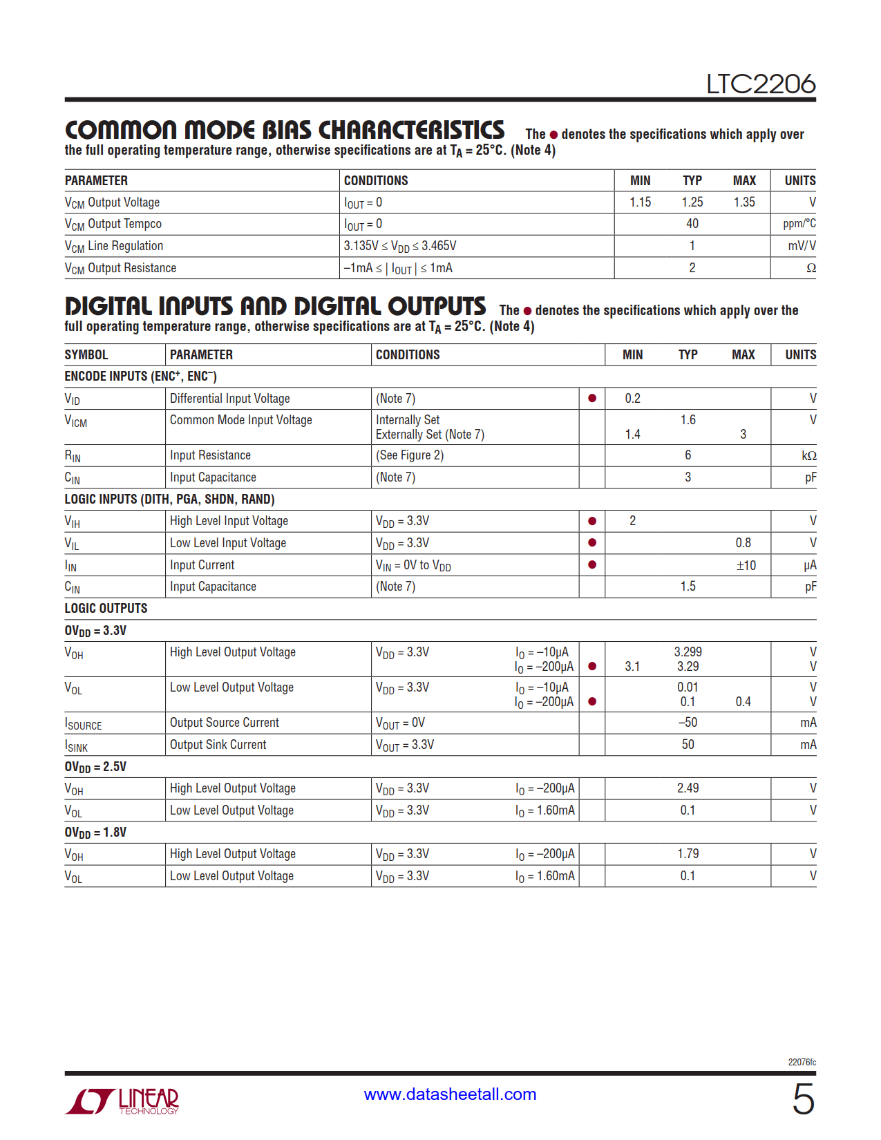 LTC2206 Datasheet Page 5