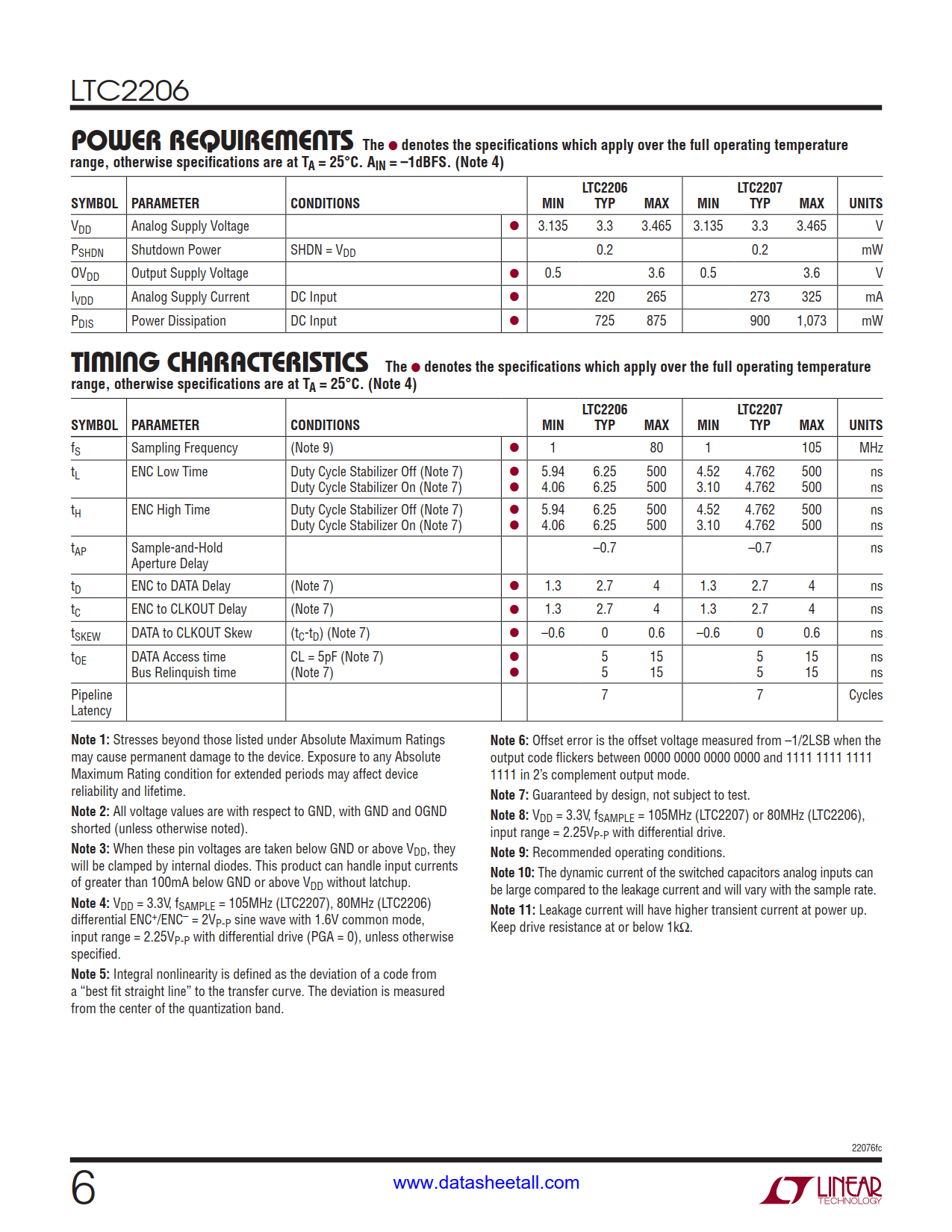 LTC2206 Datasheet Page 6