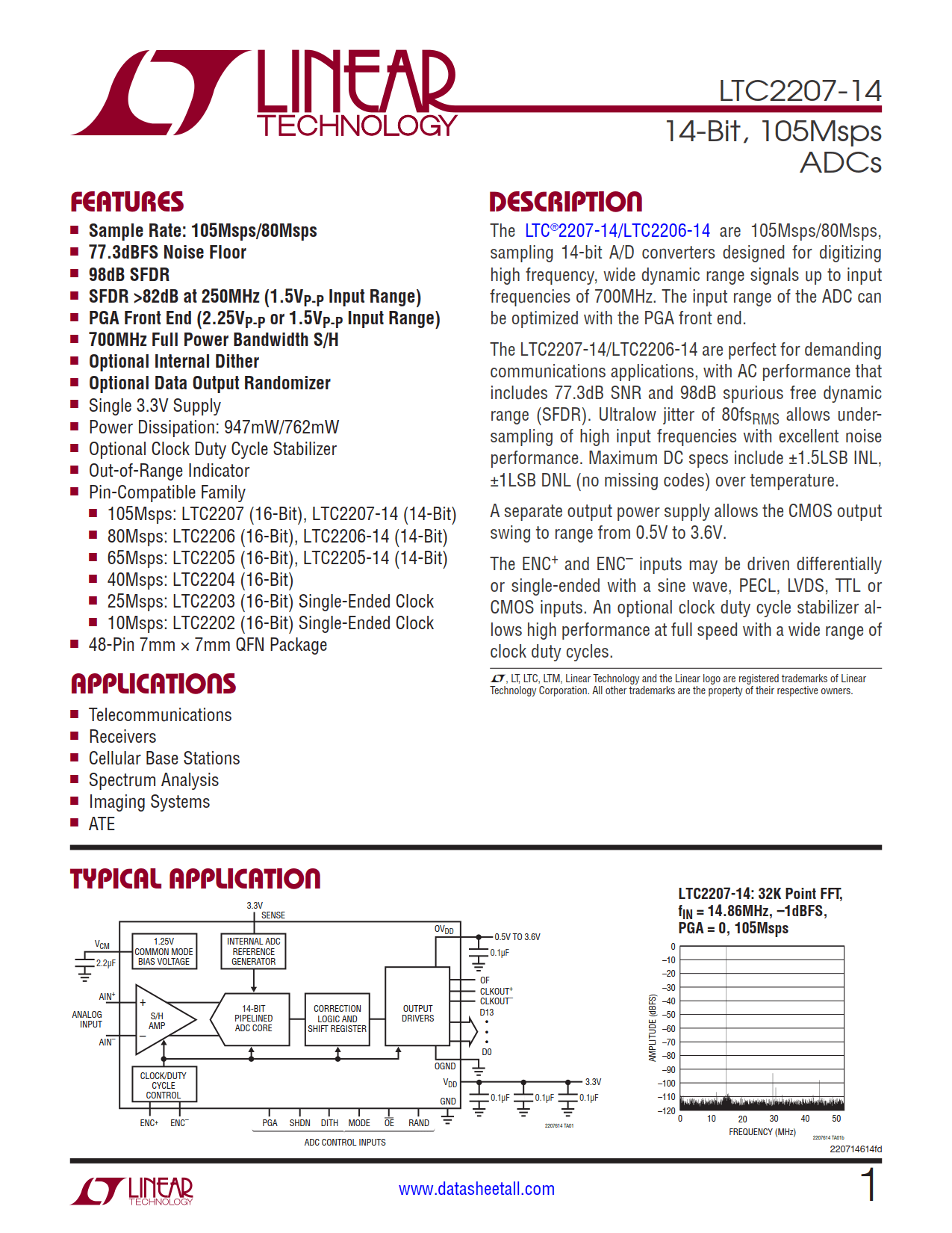 LTC2207-14 Datasheet