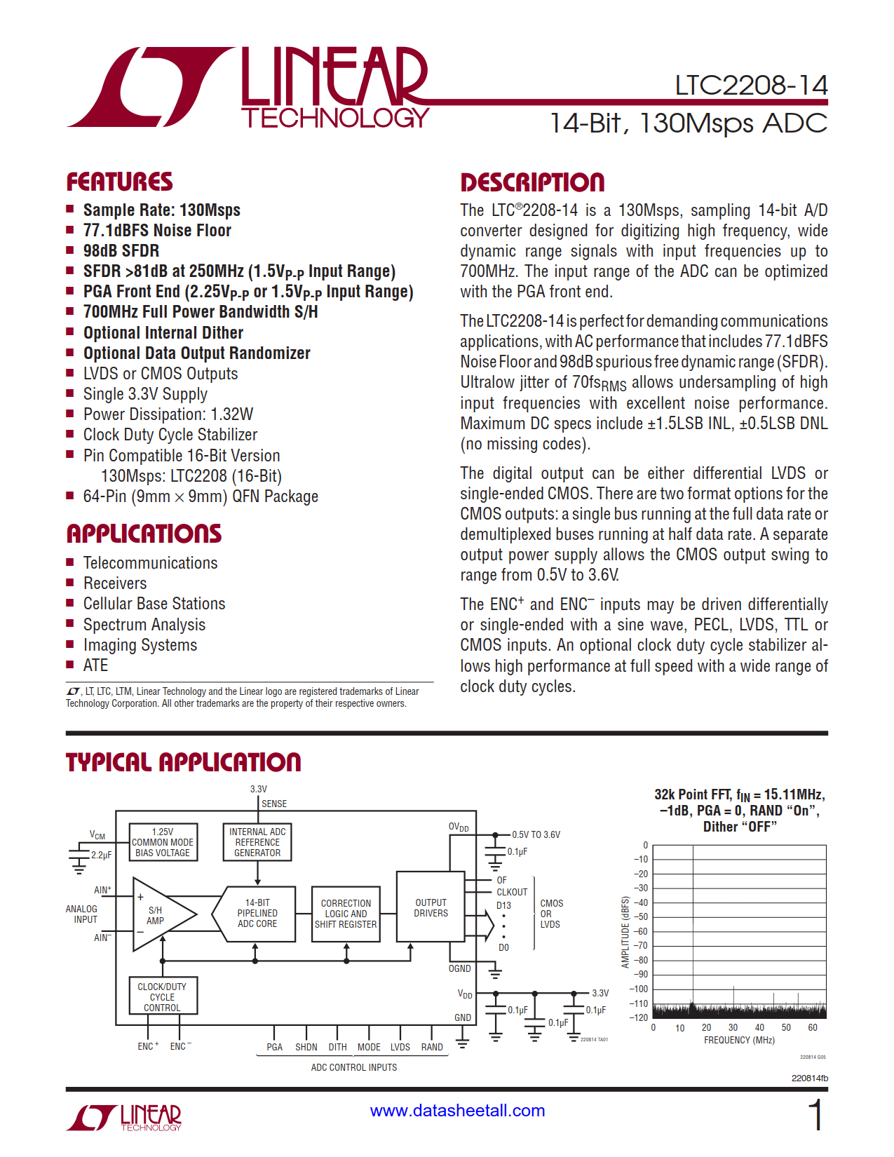 LTC2208-14 Datasheet