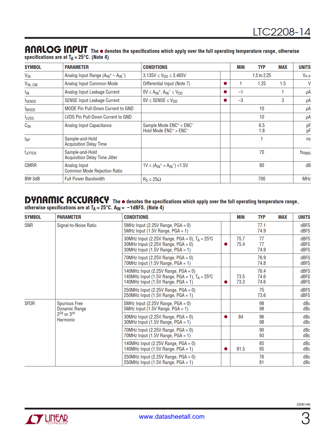 LTC2208-14 Datasheet Page 3