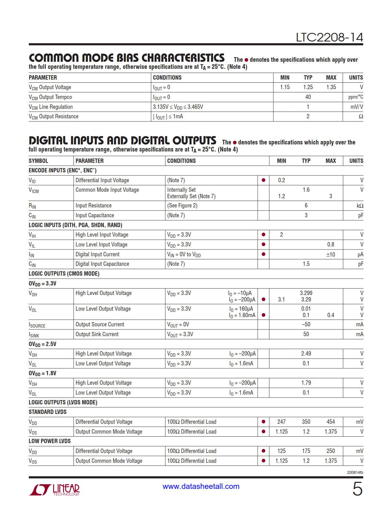 LTC2208-14 Datasheet Page 5