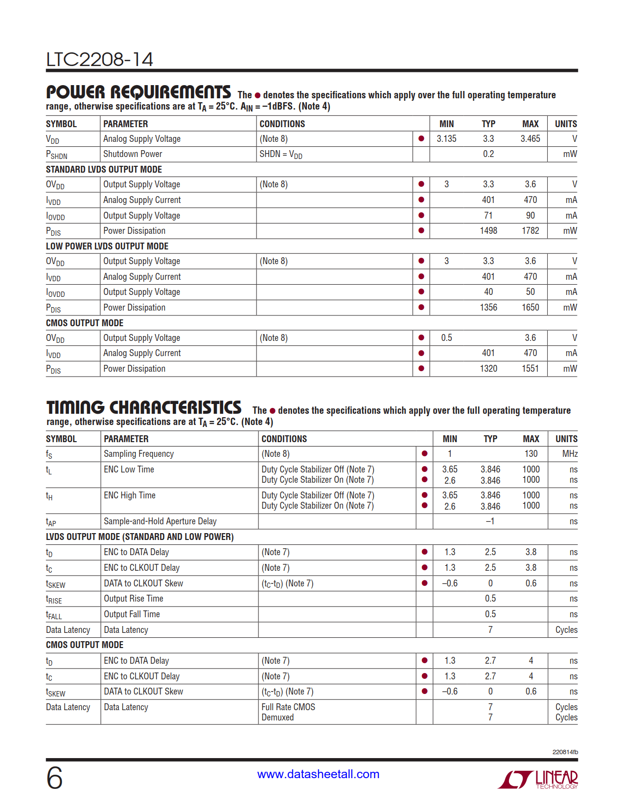 LTC2208-14 Datasheet Page 6