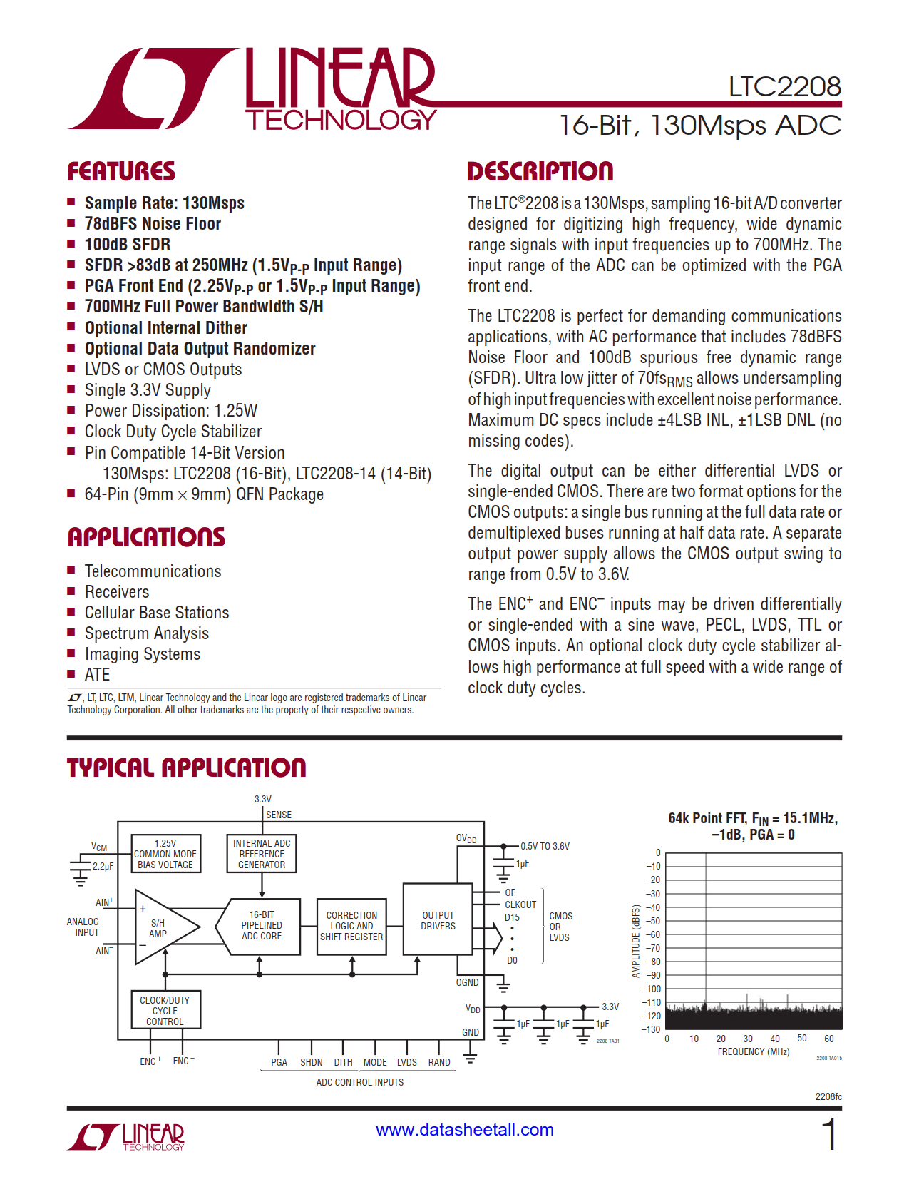 LTC2208 Datasheet