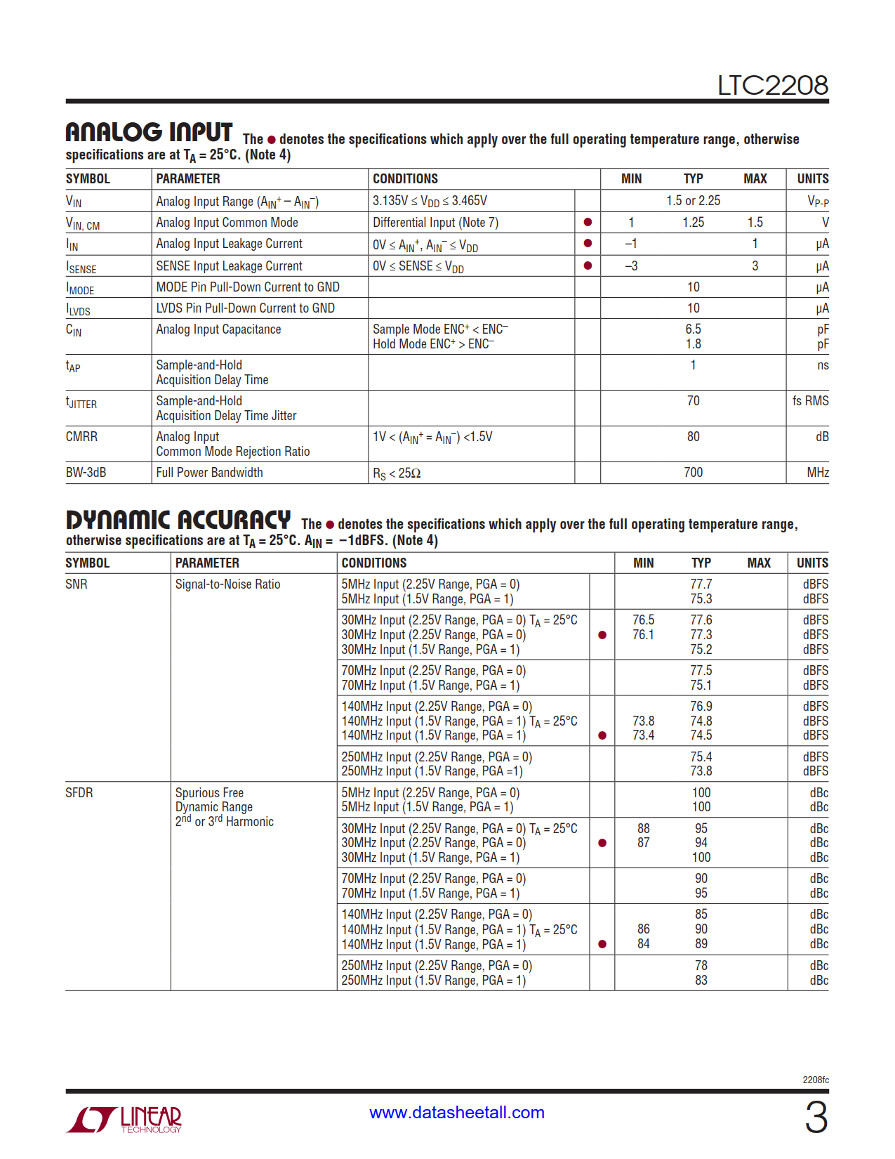 LTC2208 Datasheet Page 3