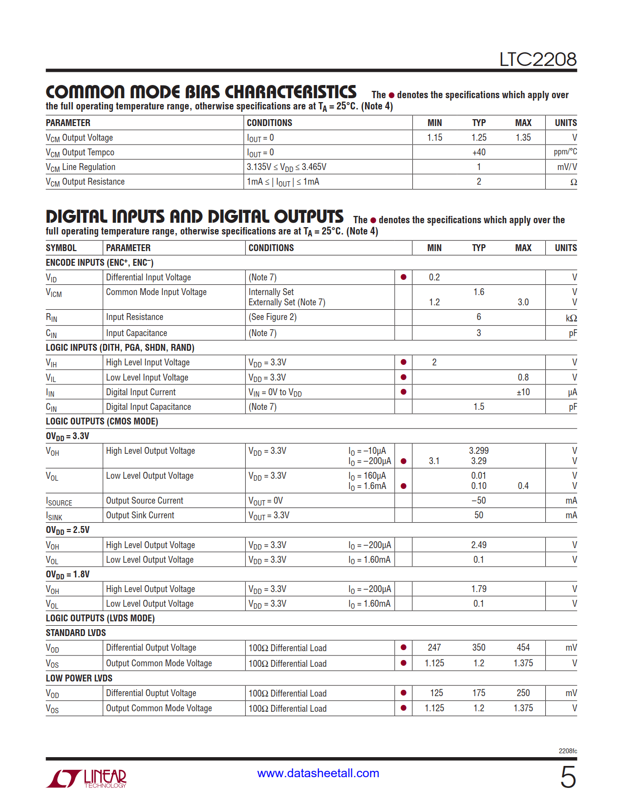 LTC2208 Datasheet Page 5