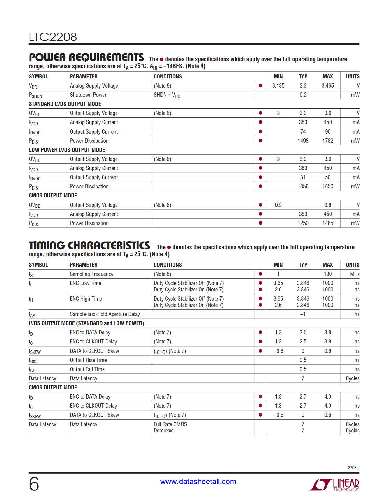 LTC2208 Datasheet Page 6