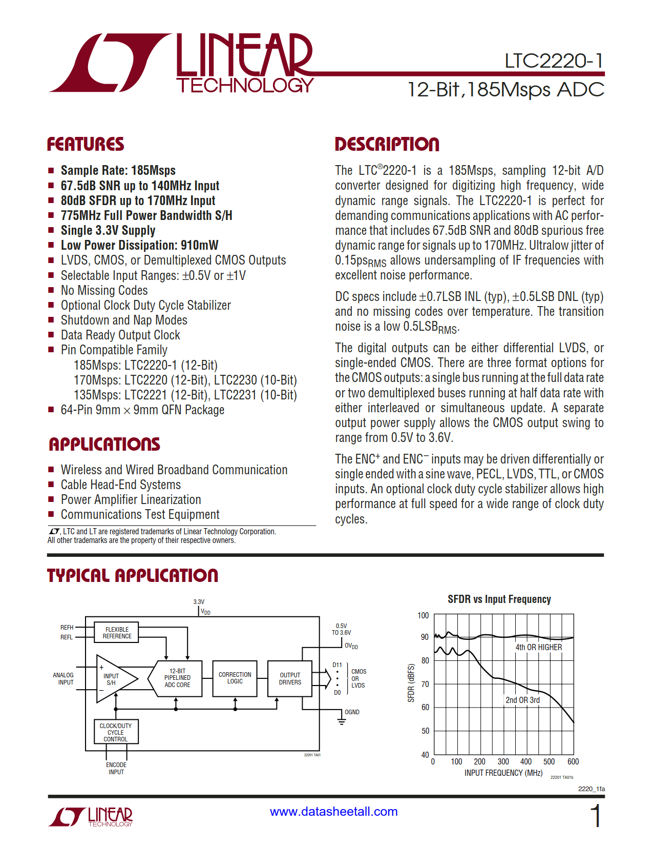 LTC2220-1 Datasheet