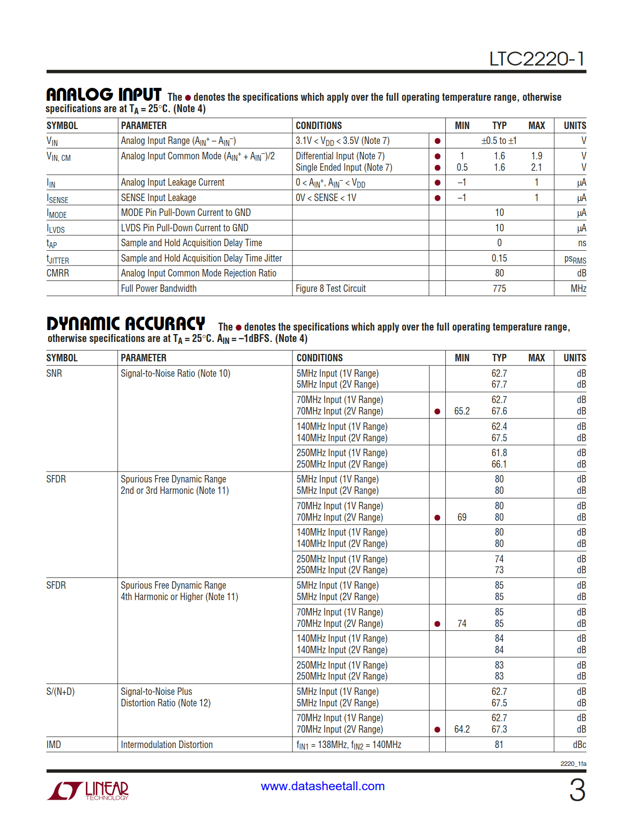 LTC2220-1 Datasheet Page 3